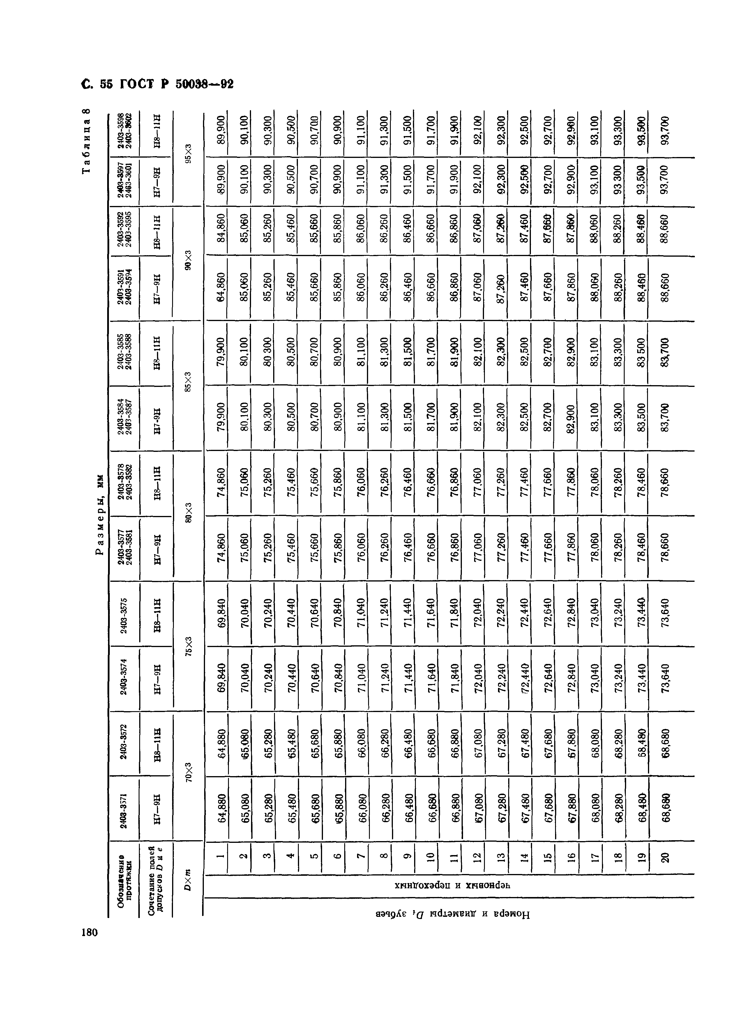 ГОСТ Р 50038-92