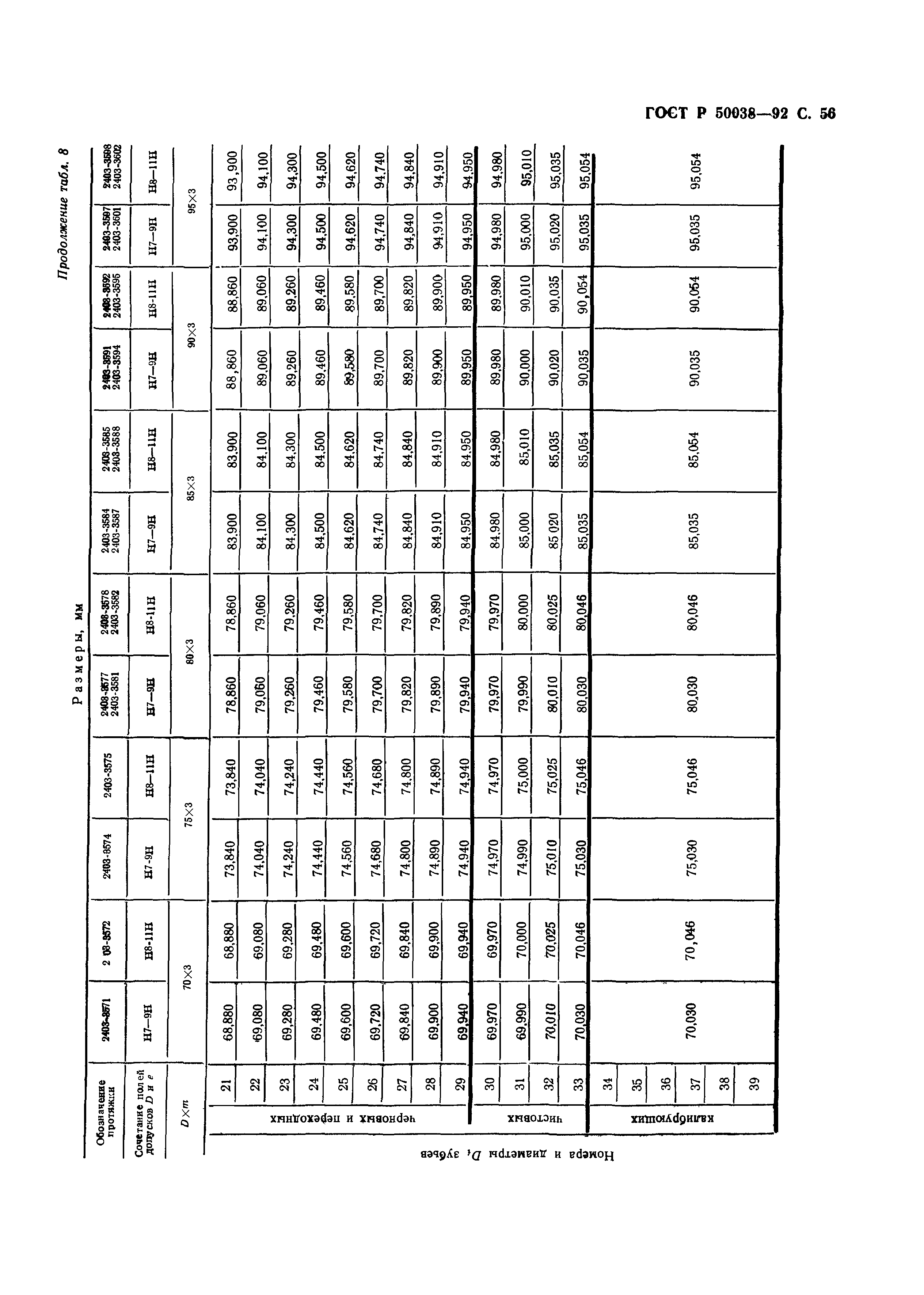 ГОСТ Р 50038-92