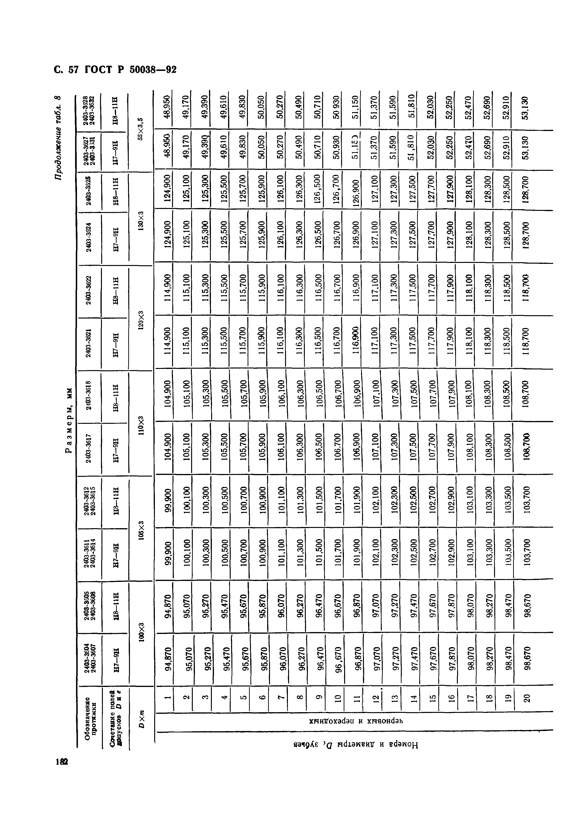 ГОСТ Р 50038-92