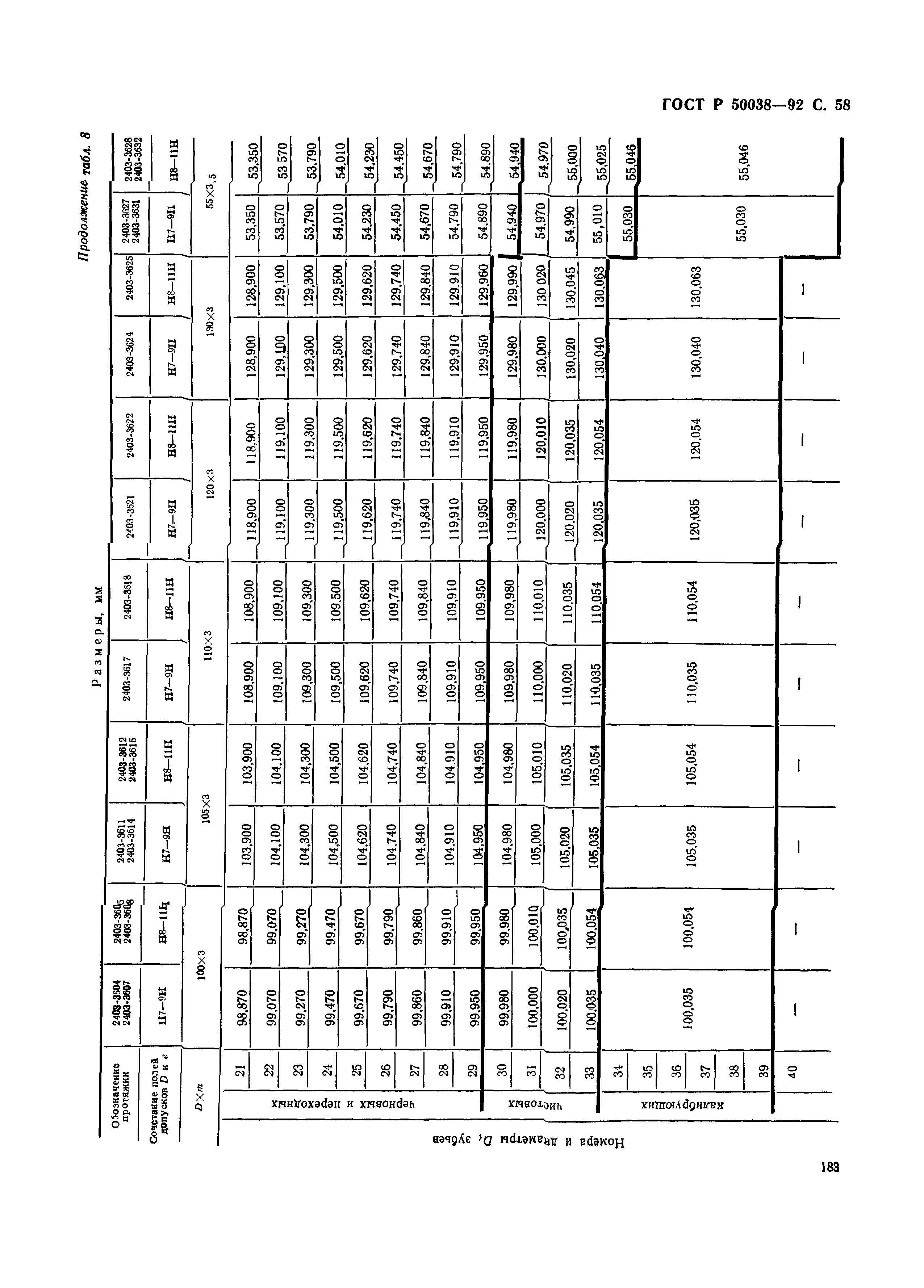 ГОСТ Р 50038-92