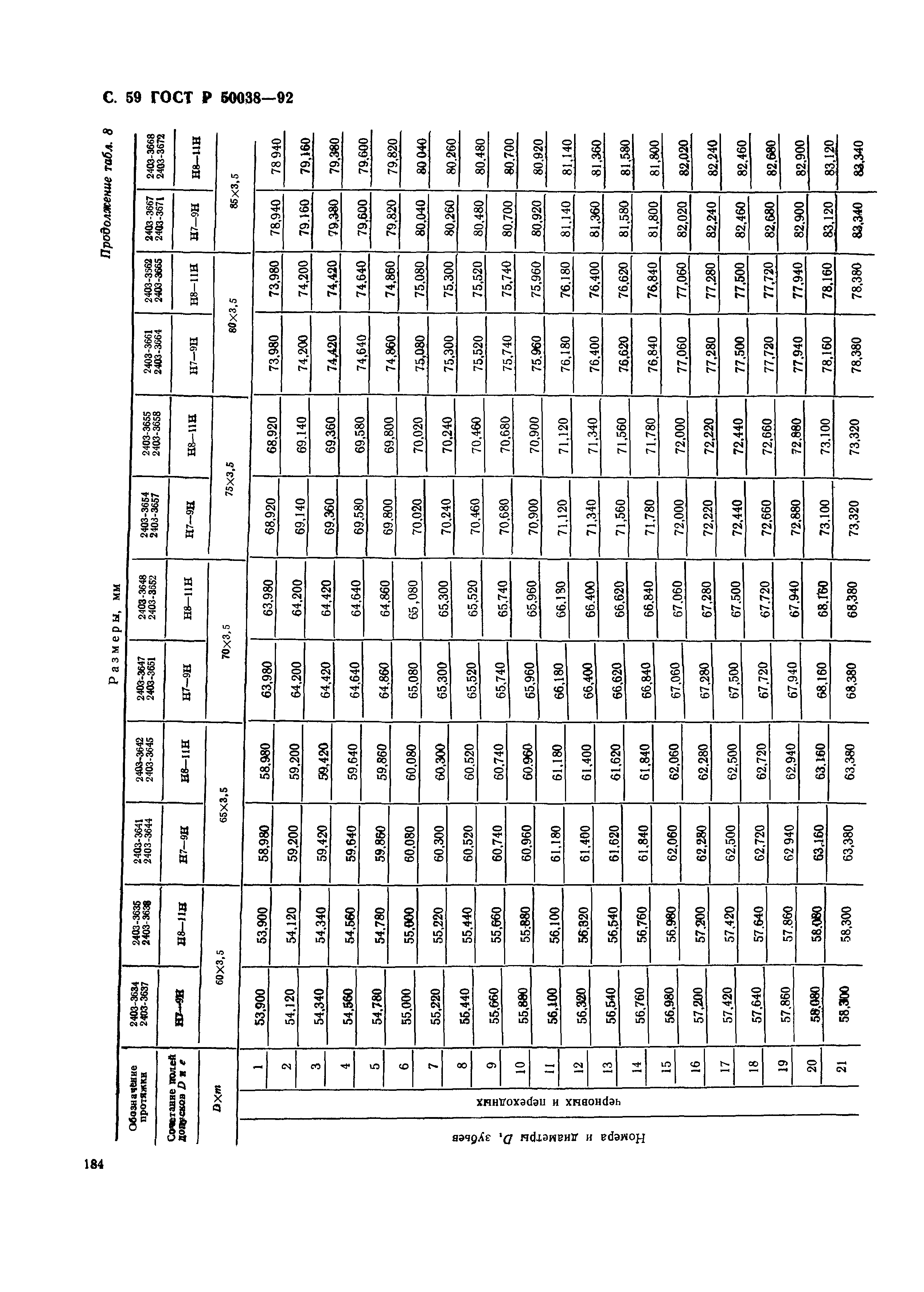 ГОСТ Р 50038-92