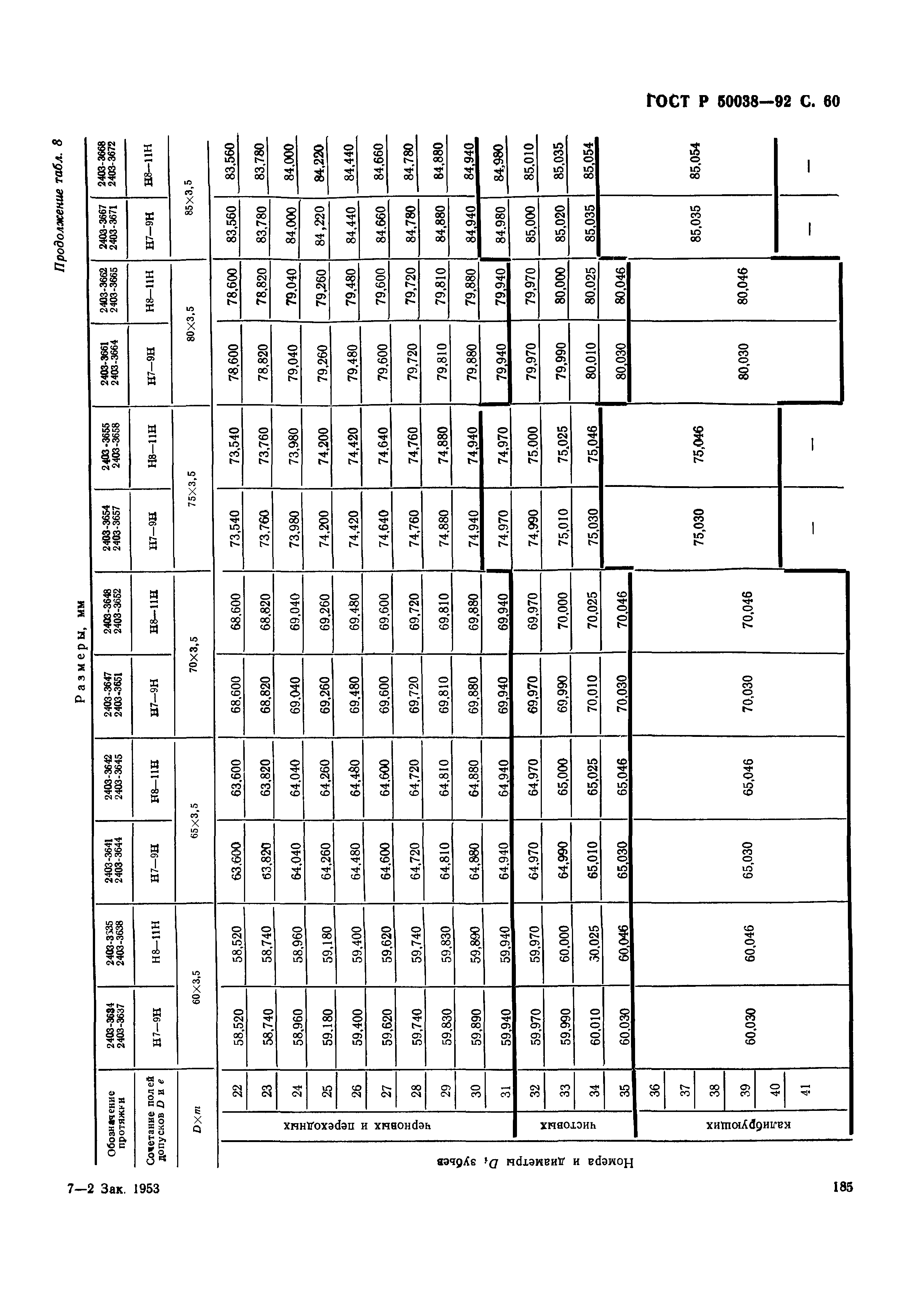 ГОСТ Р 50038-92