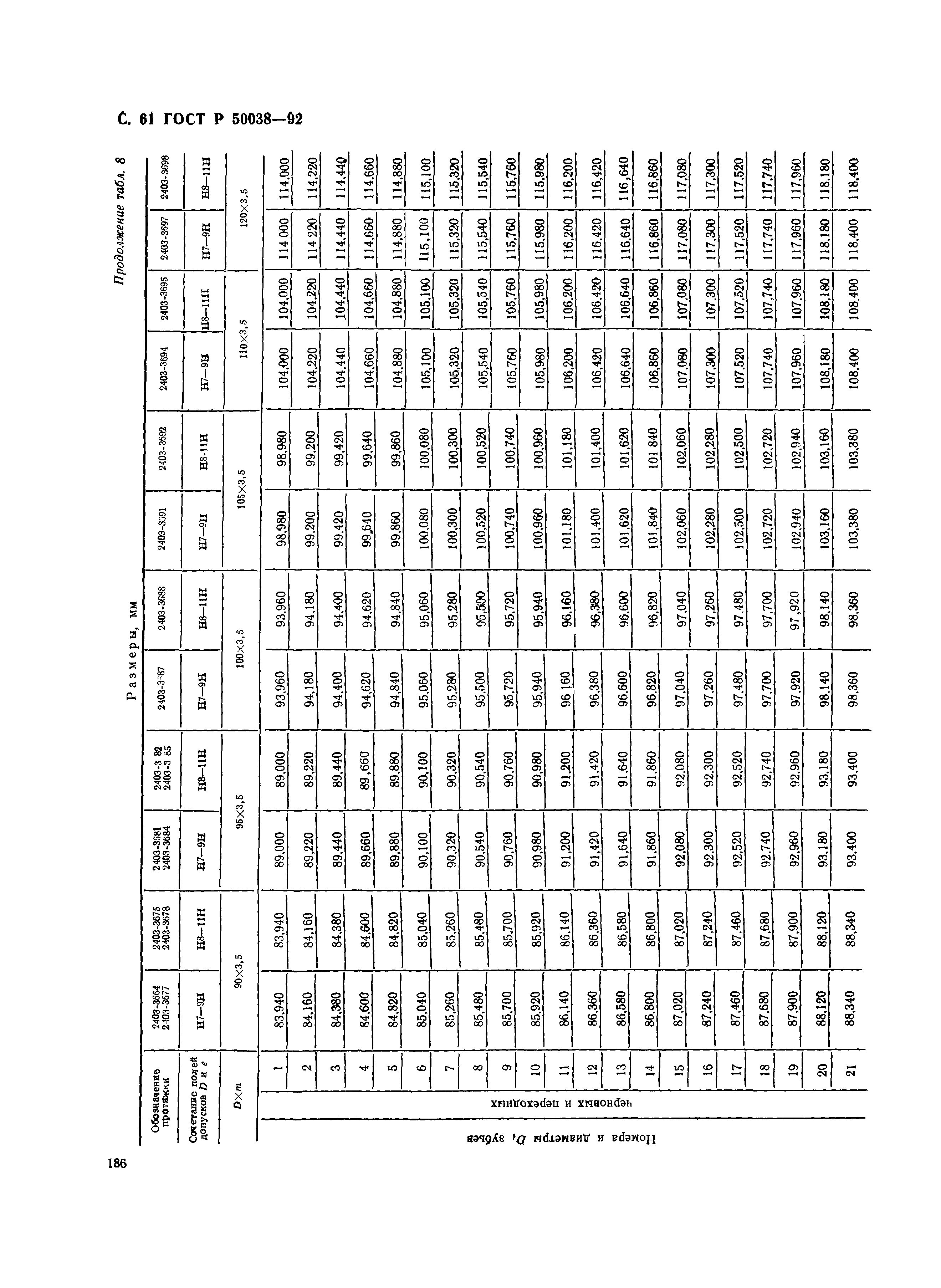 ГОСТ Р 50038-92