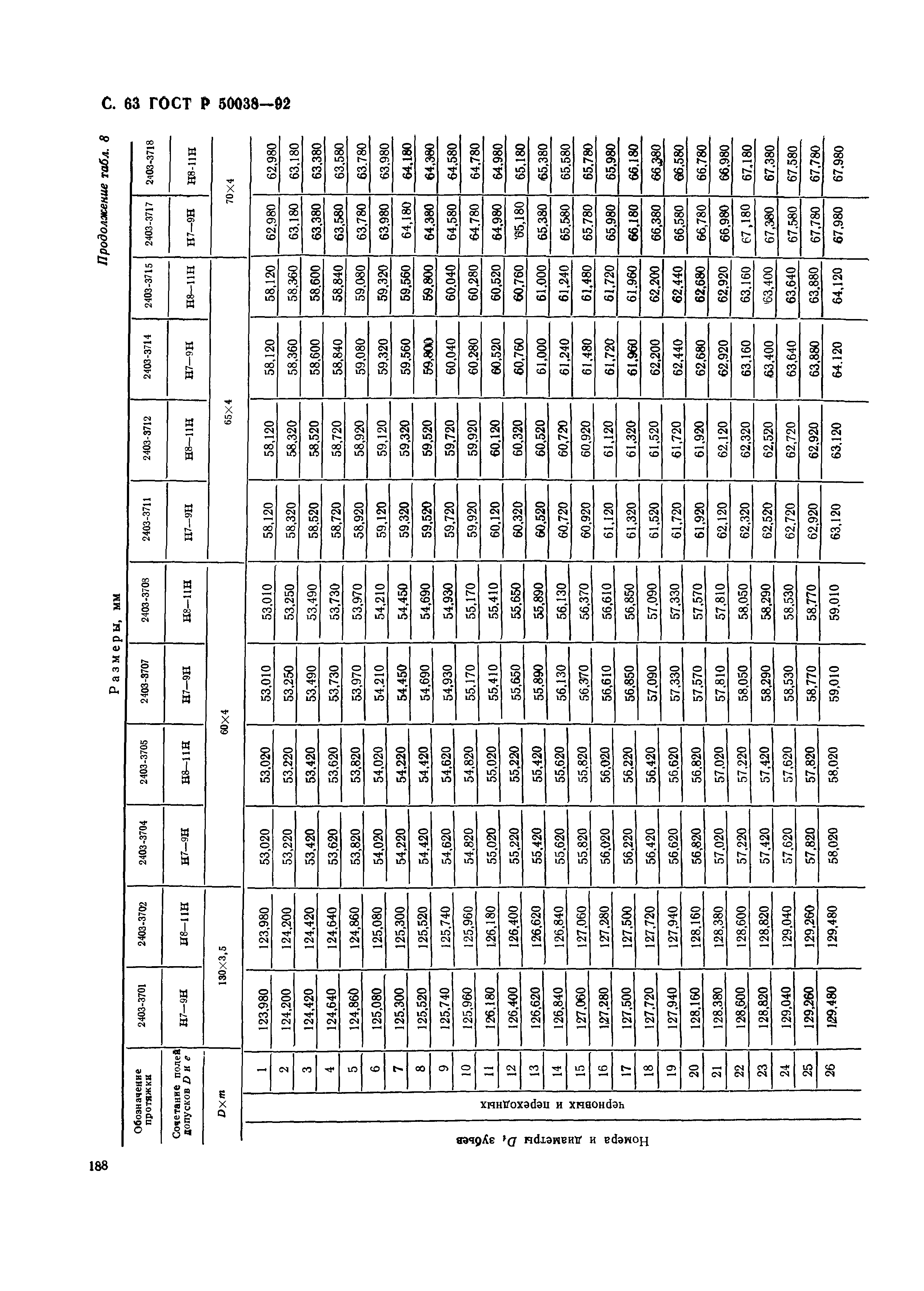 ГОСТ Р 50038-92