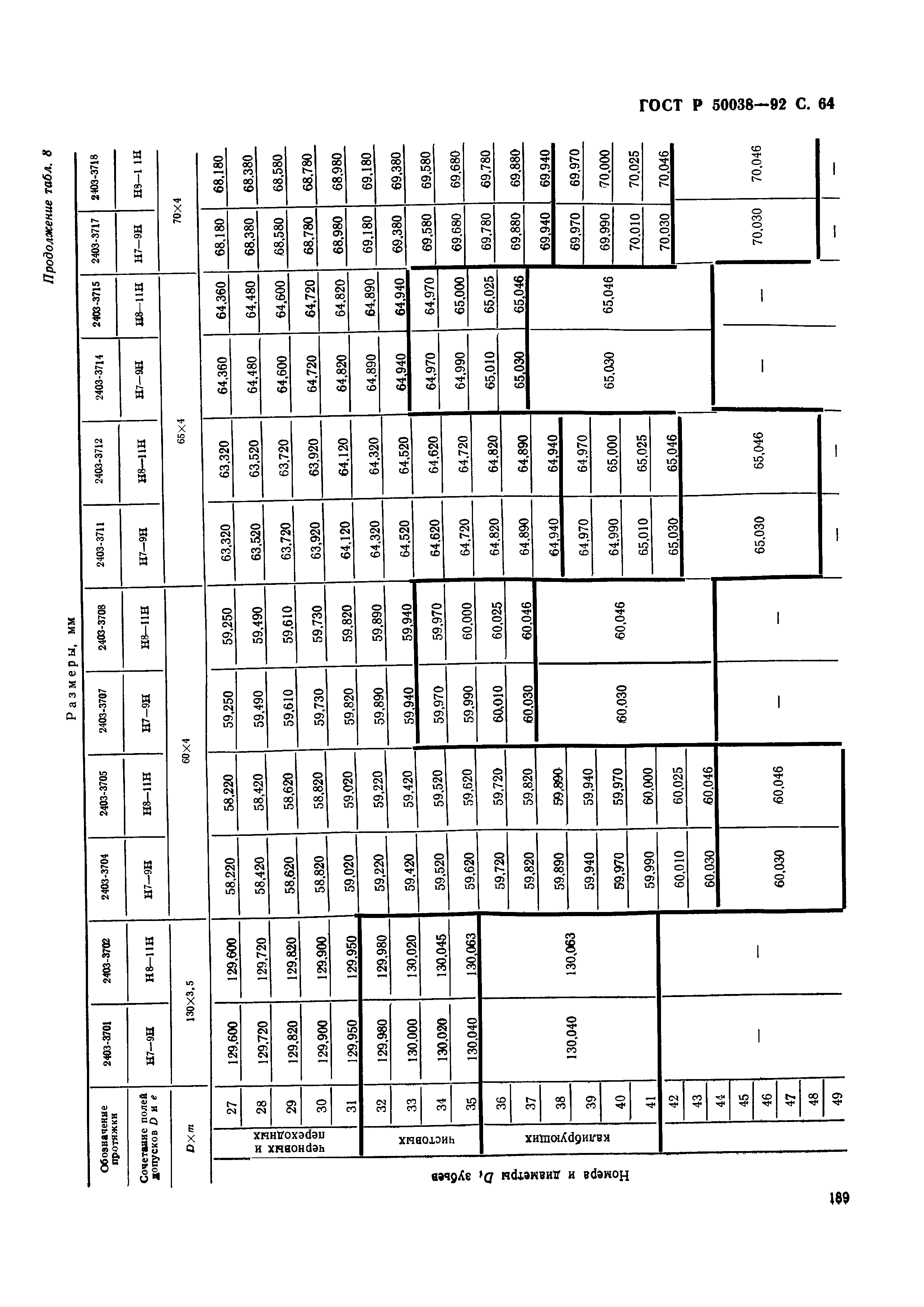 ГОСТ Р 50038-92