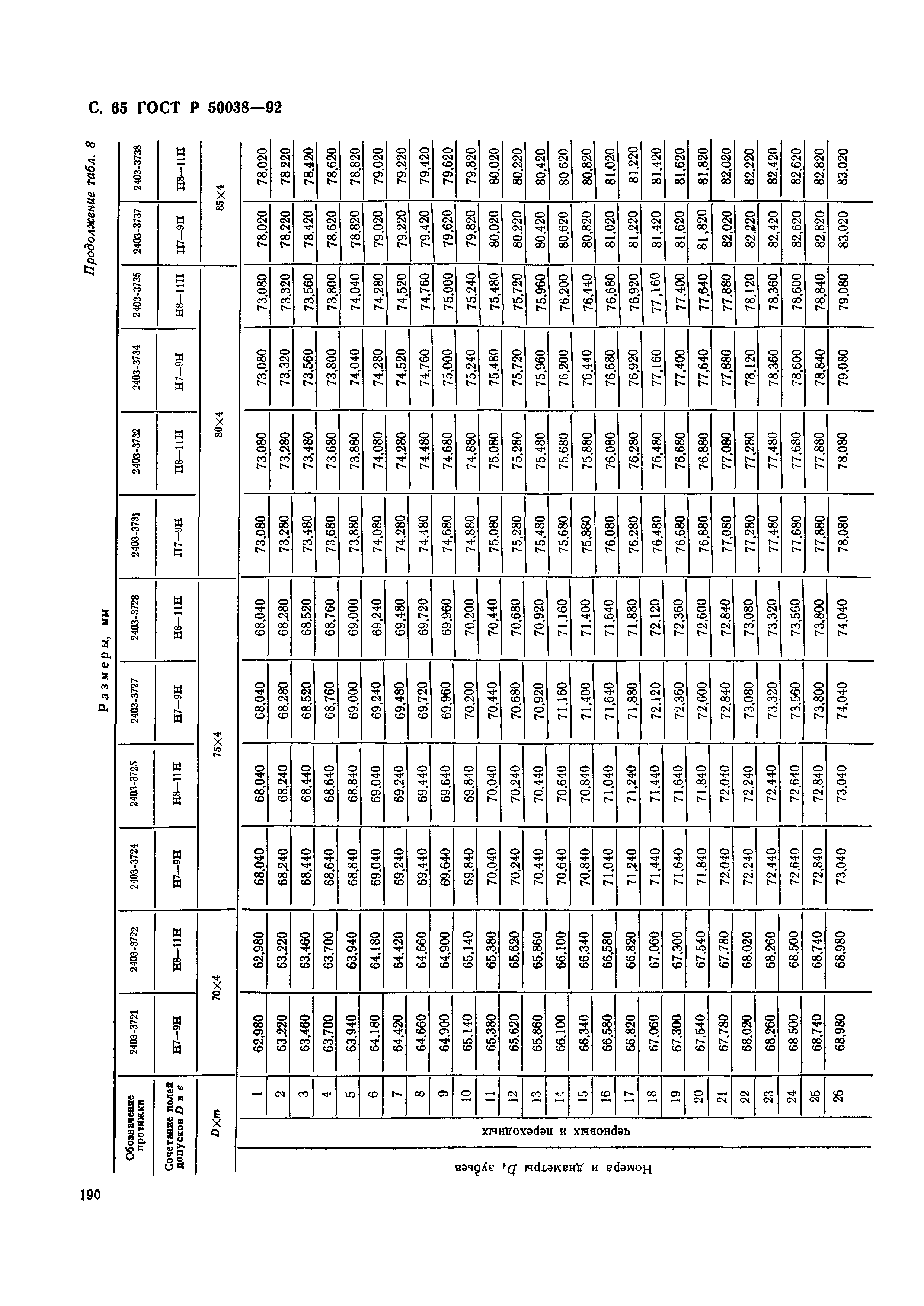 ГОСТ Р 50038-92