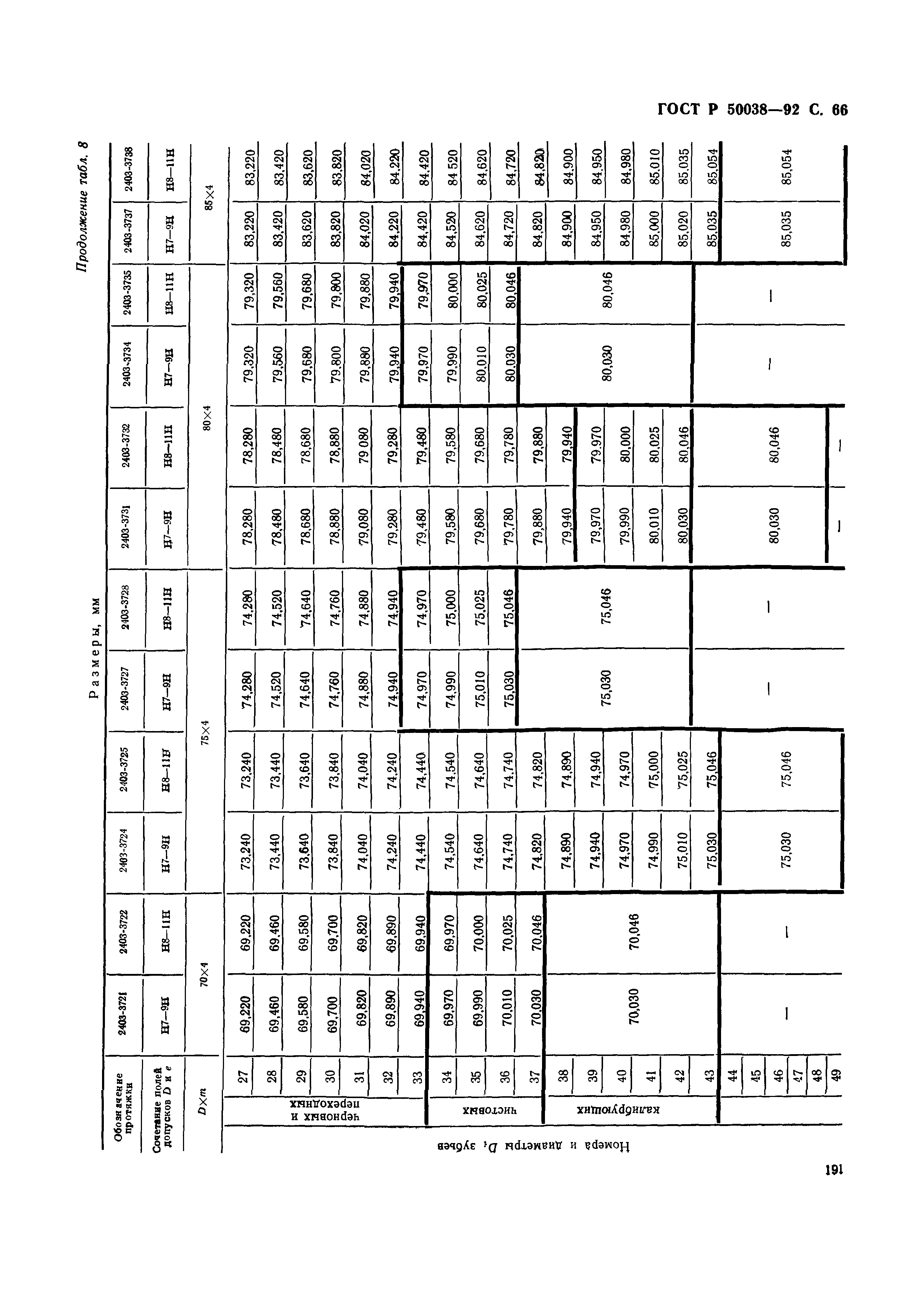 ГОСТ Р 50038-92