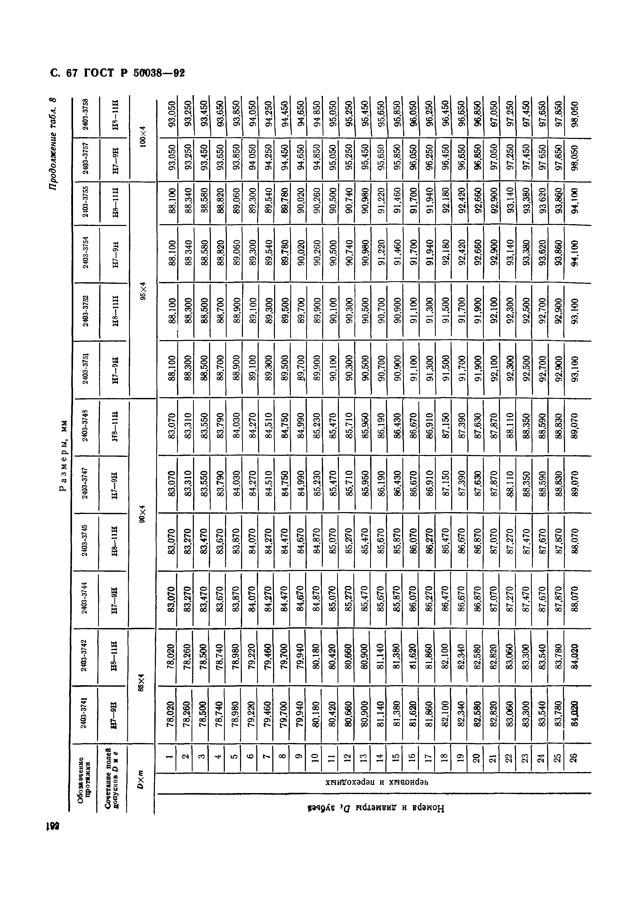 ГОСТ Р 50038-92