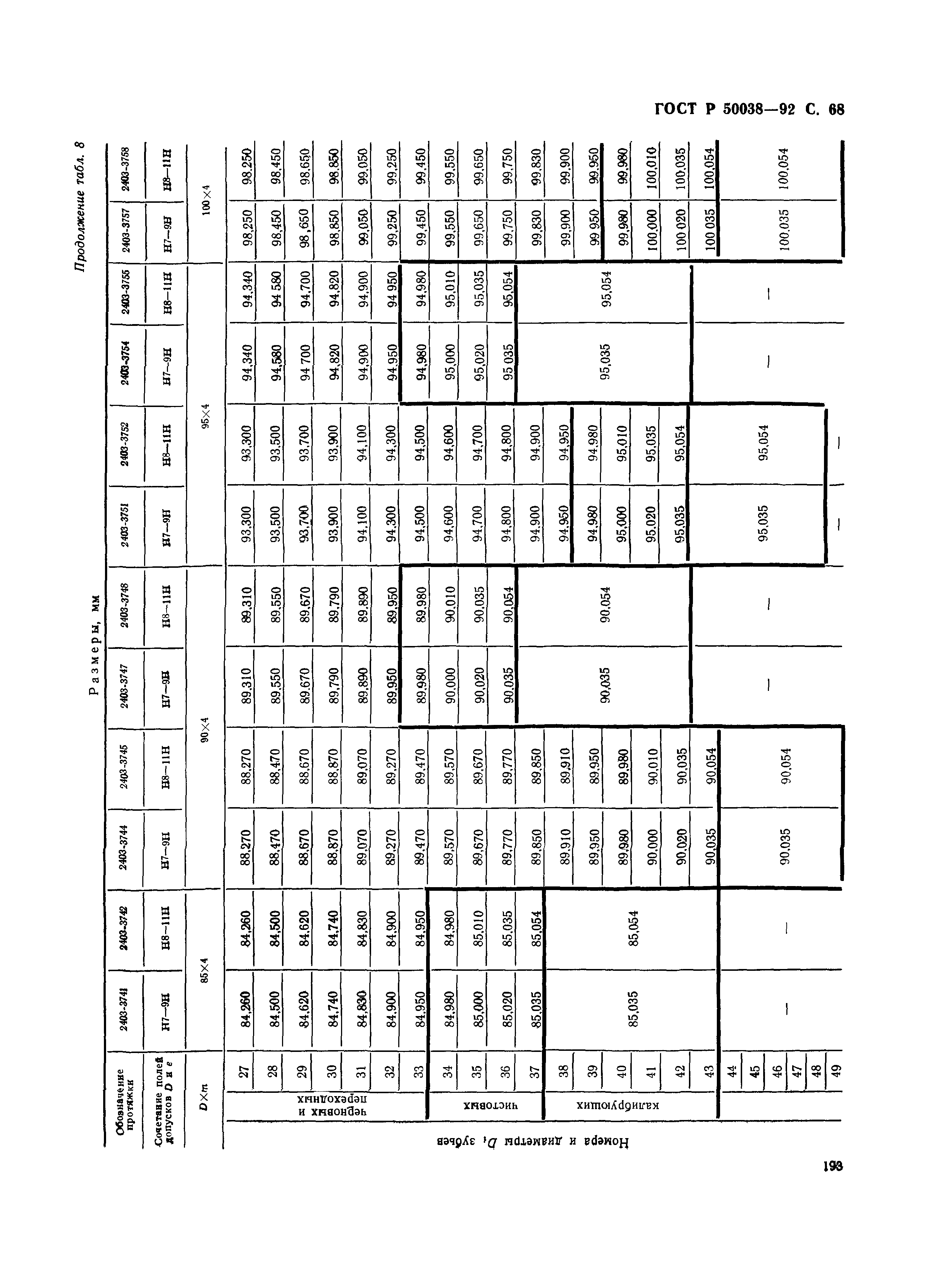 ГОСТ Р 50038-92