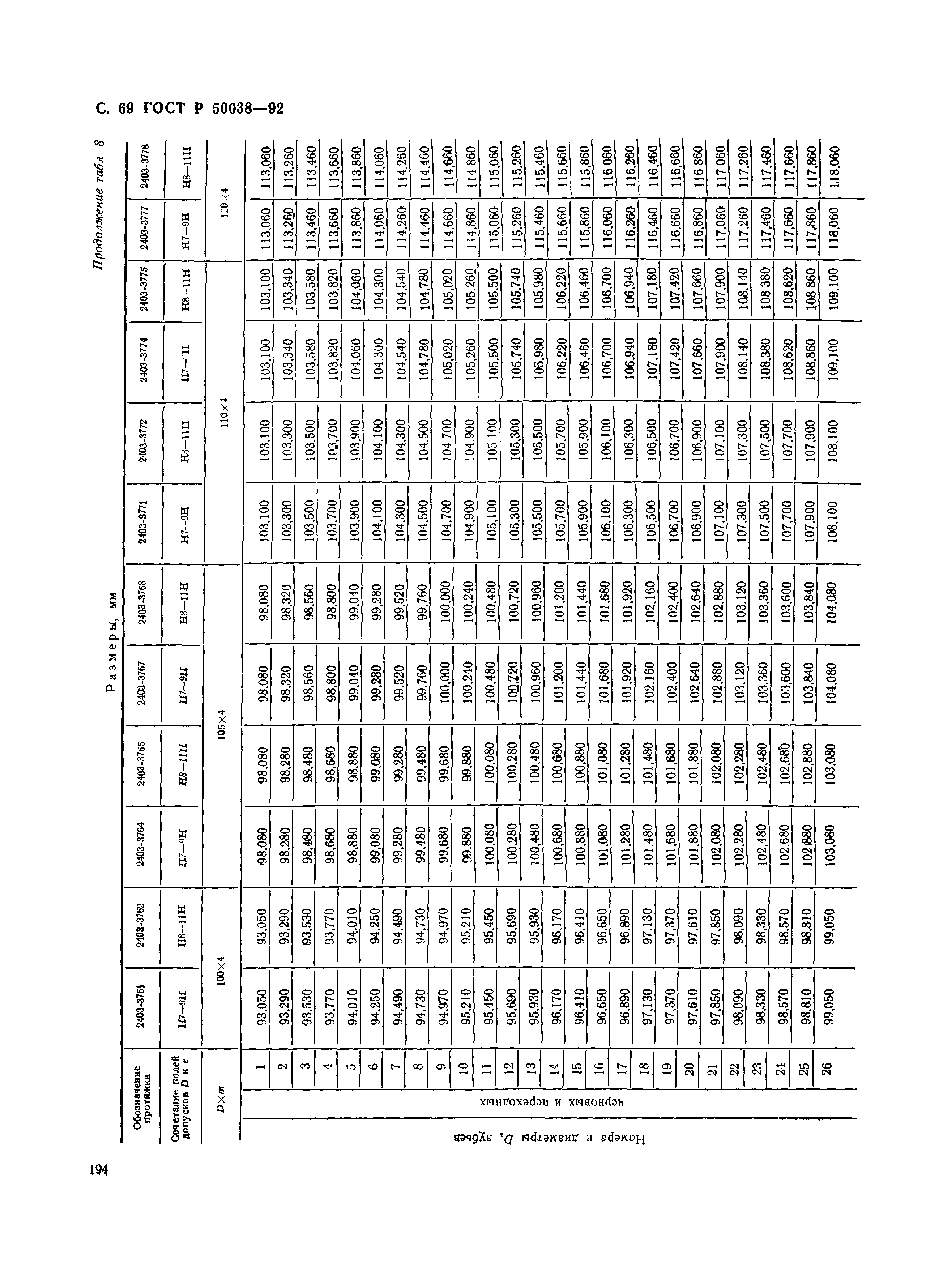 ГОСТ Р 50038-92