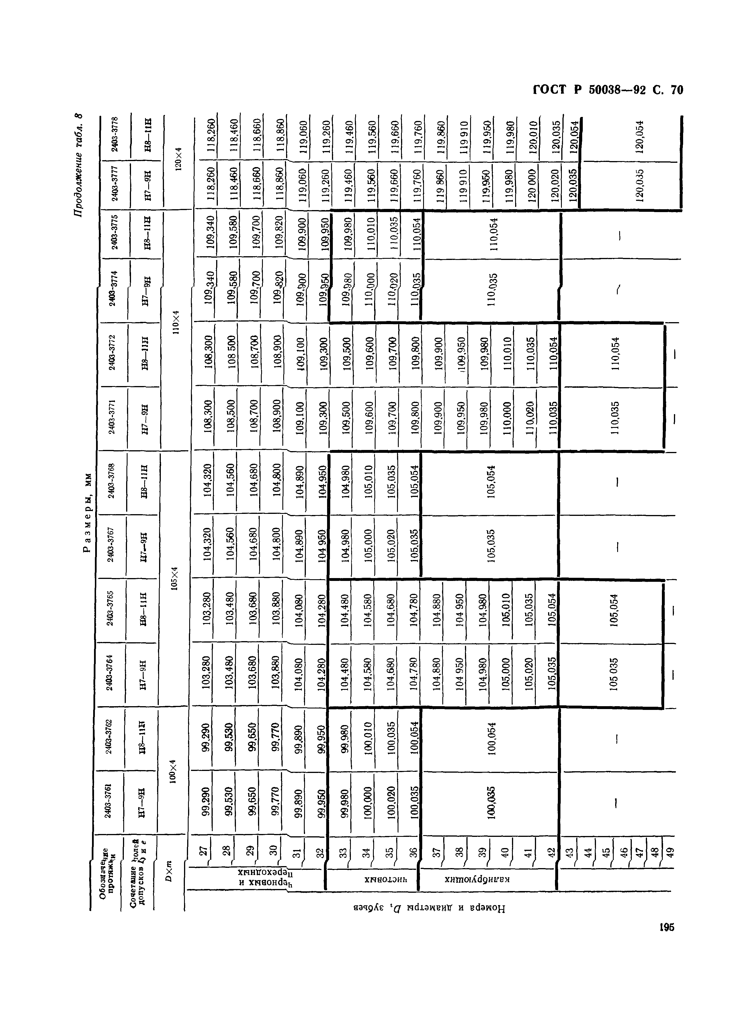 ГОСТ Р 50038-92