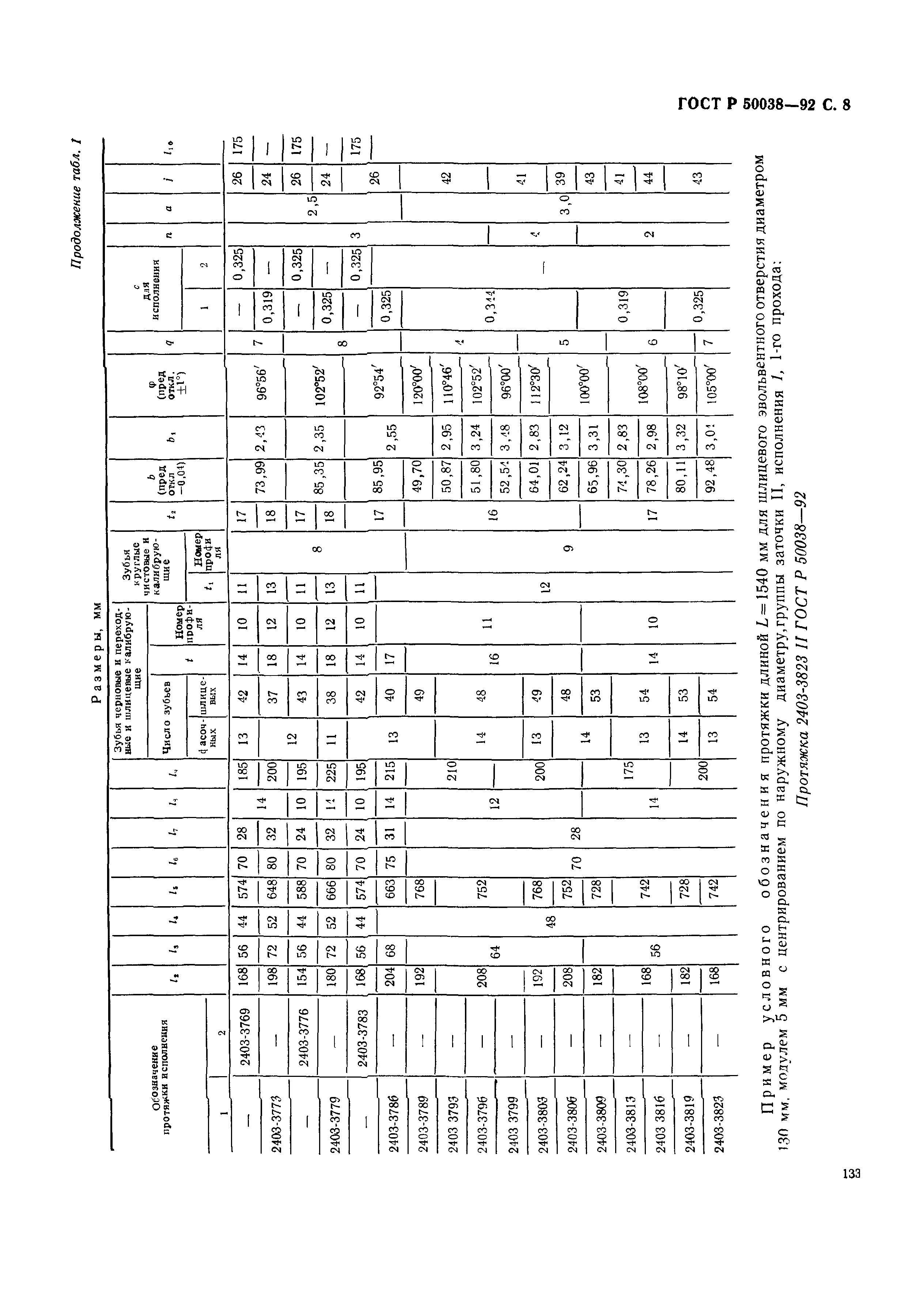 ГОСТ Р 50038-92