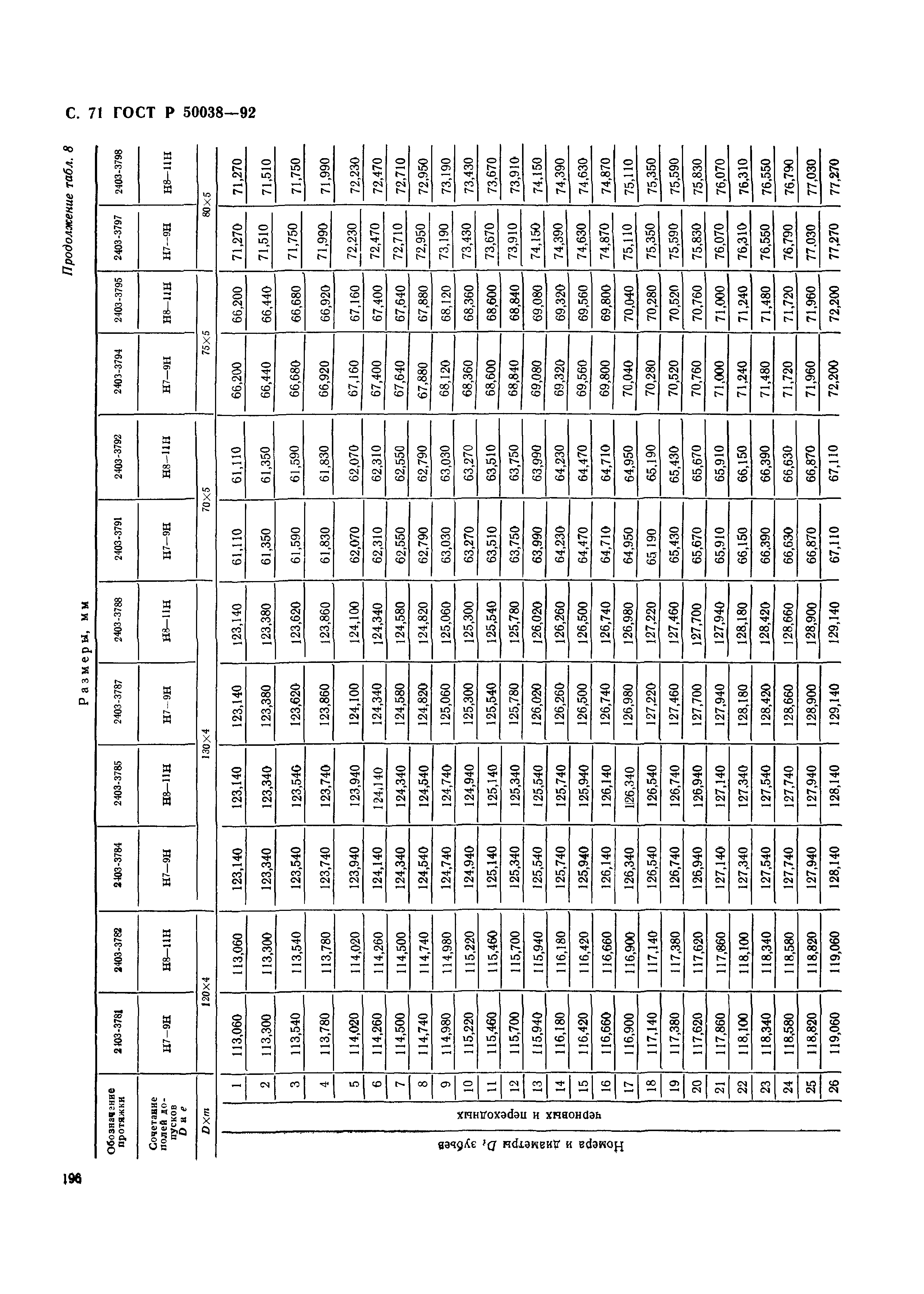 ГОСТ Р 50038-92