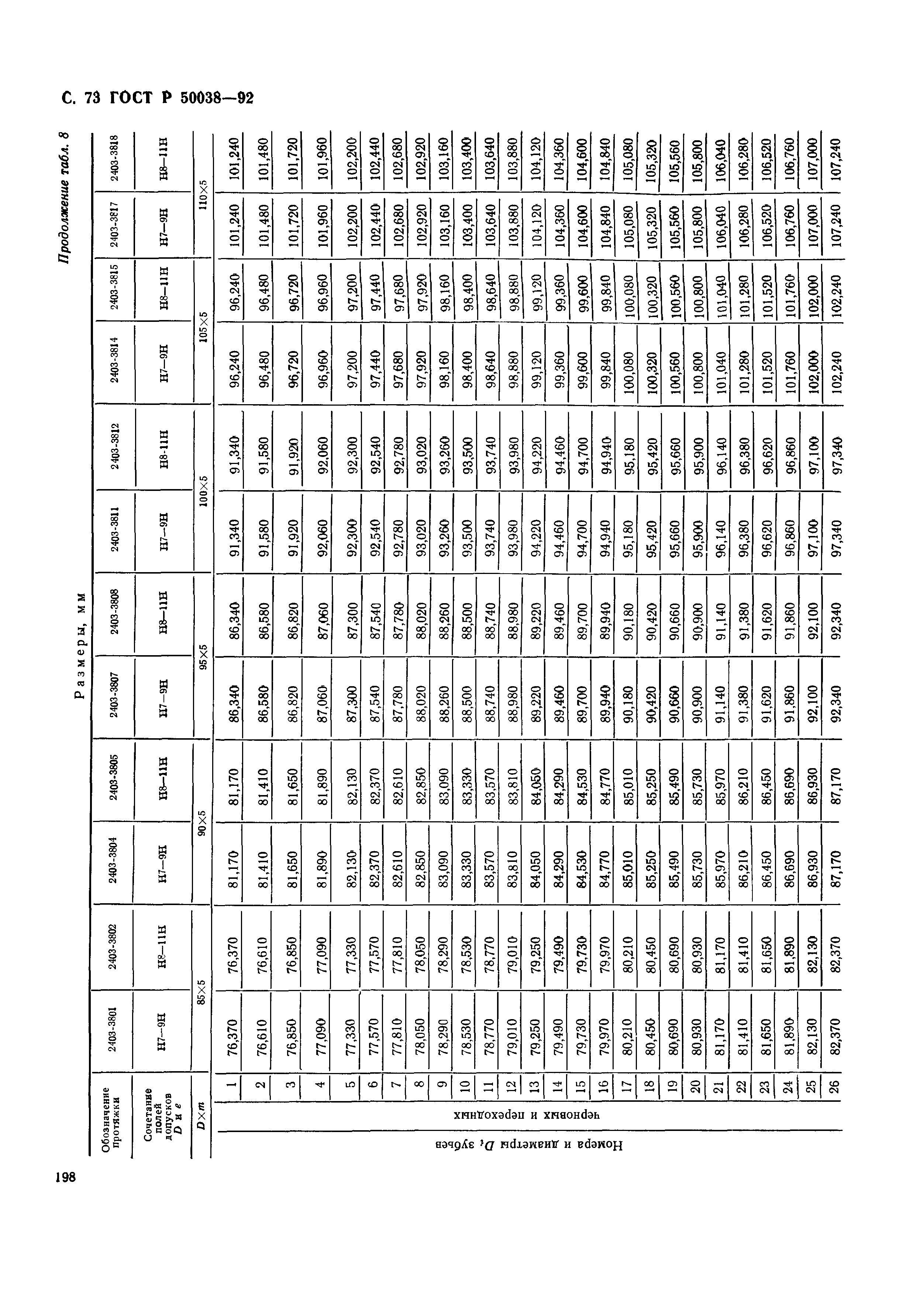 ГОСТ Р 50038-92