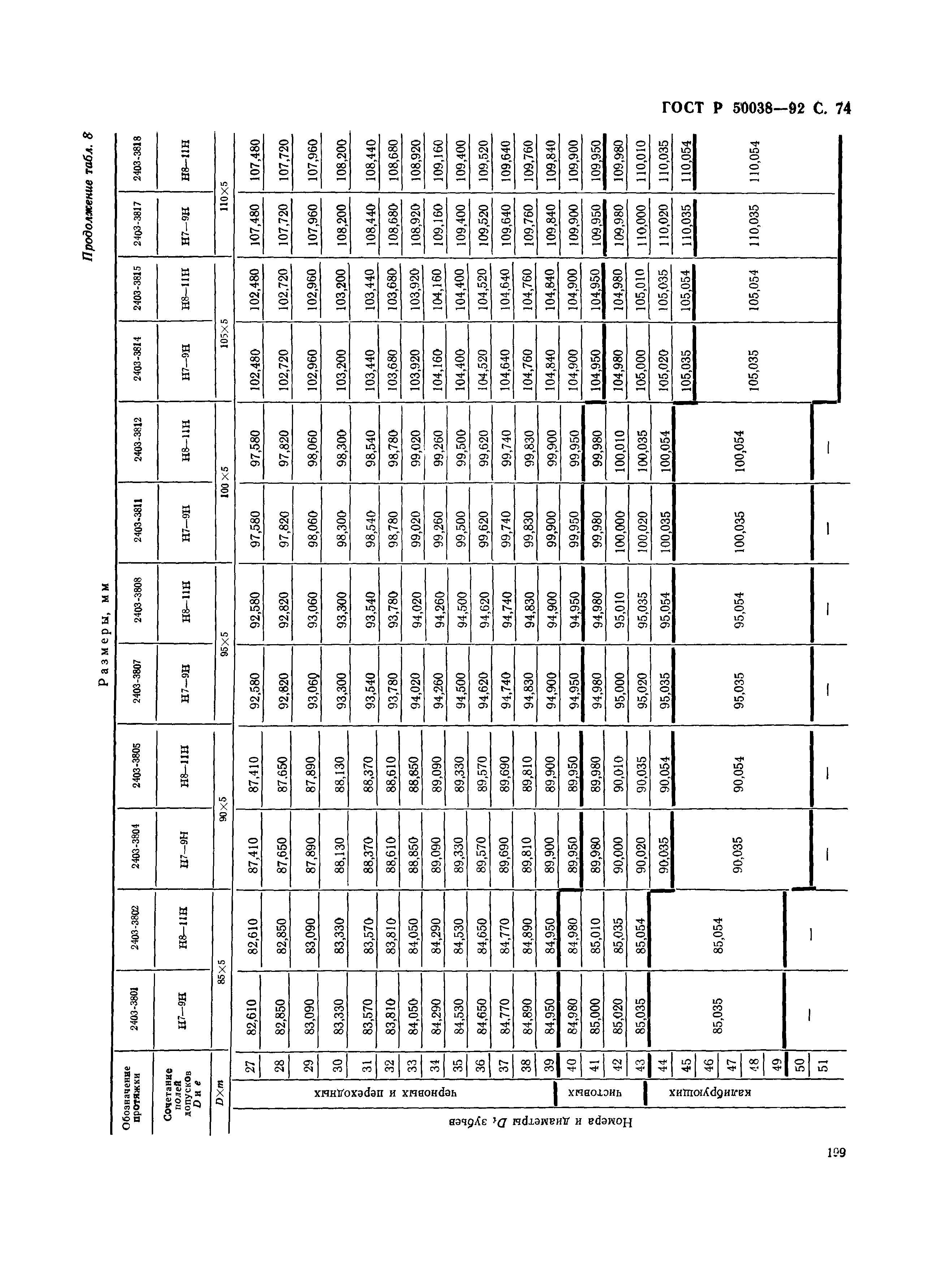 ГОСТ Р 50038-92