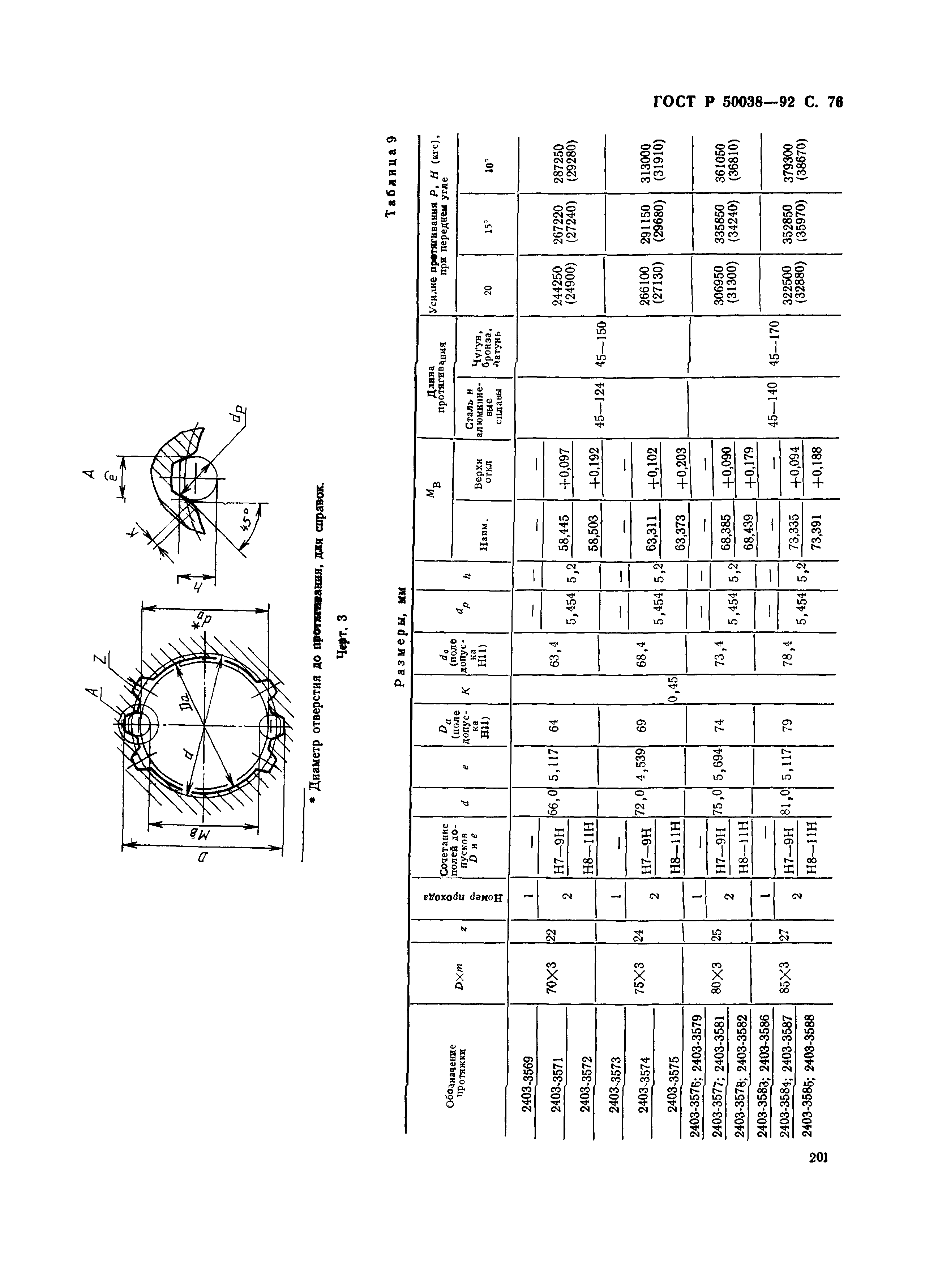 ГОСТ Р 50038-92