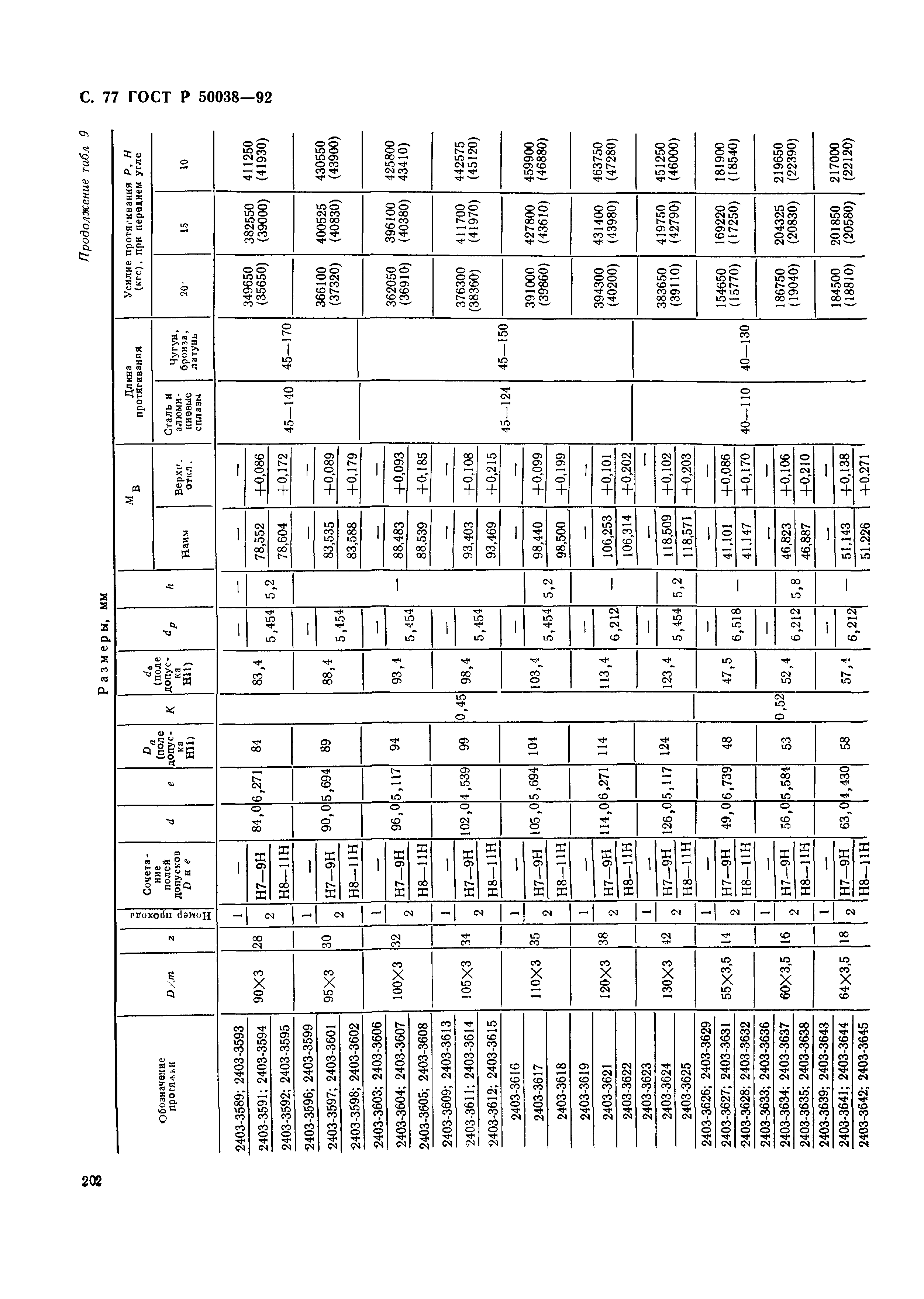 ГОСТ Р 50038-92