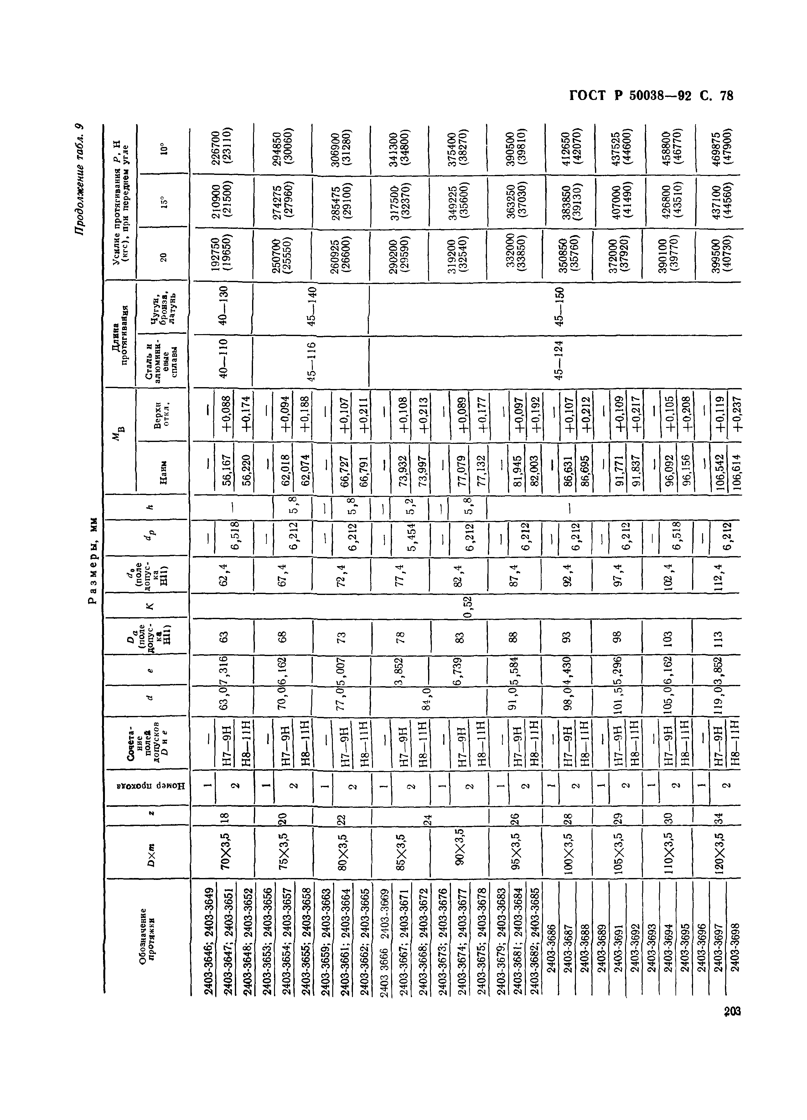 ГОСТ Р 50038-92