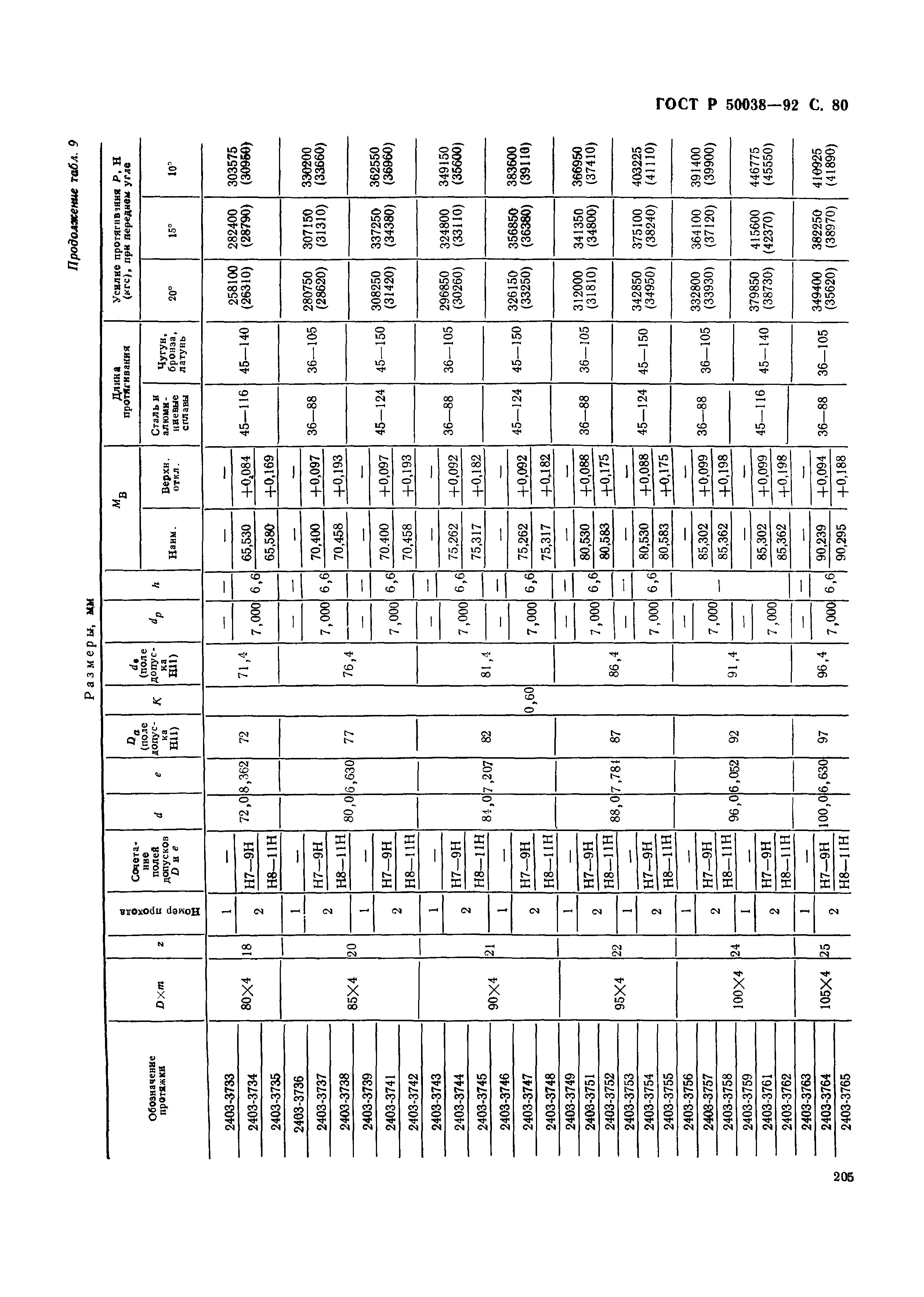 ГОСТ Р 50038-92