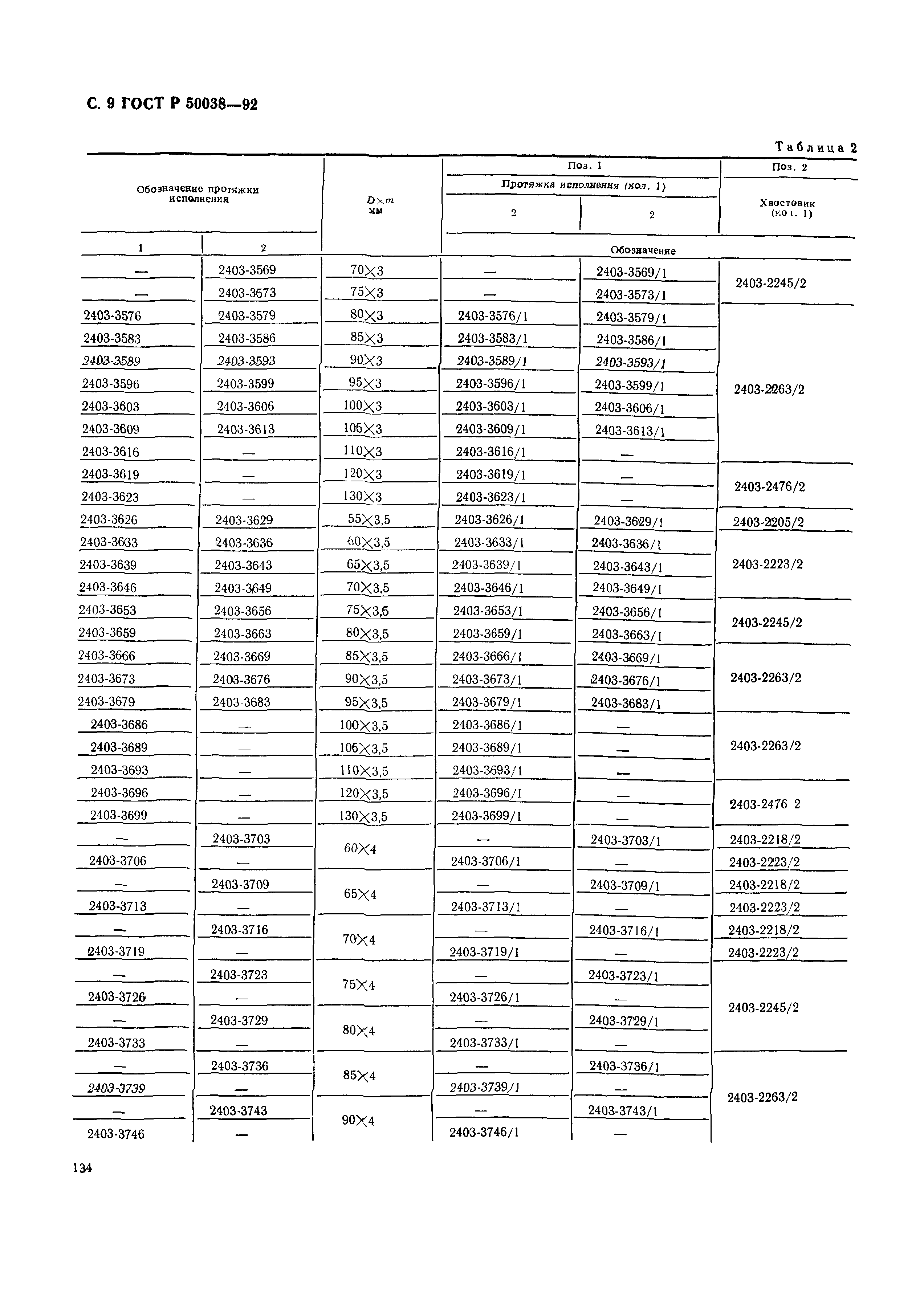 ГОСТ Р 50038-92