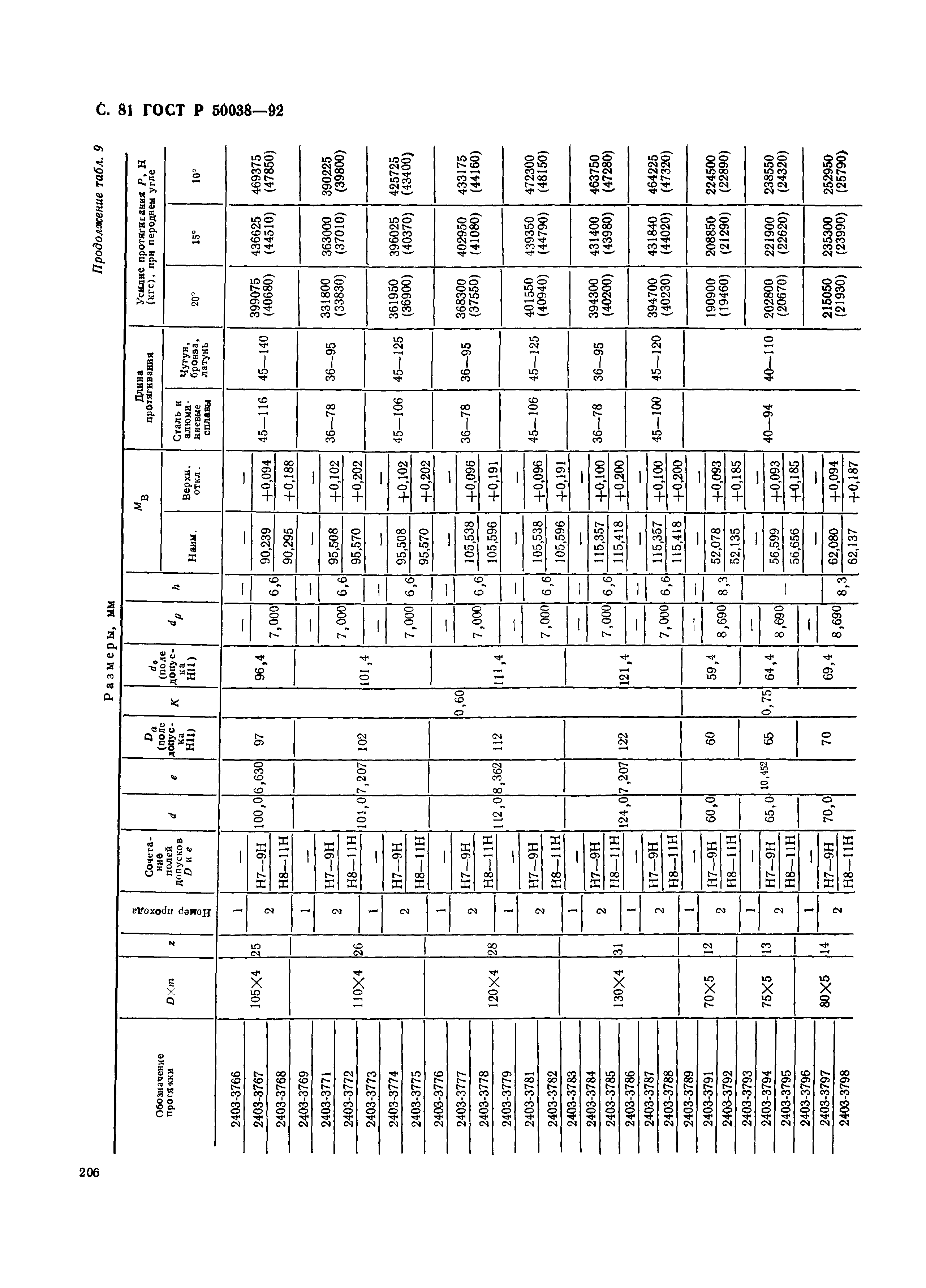 ГОСТ Р 50038-92