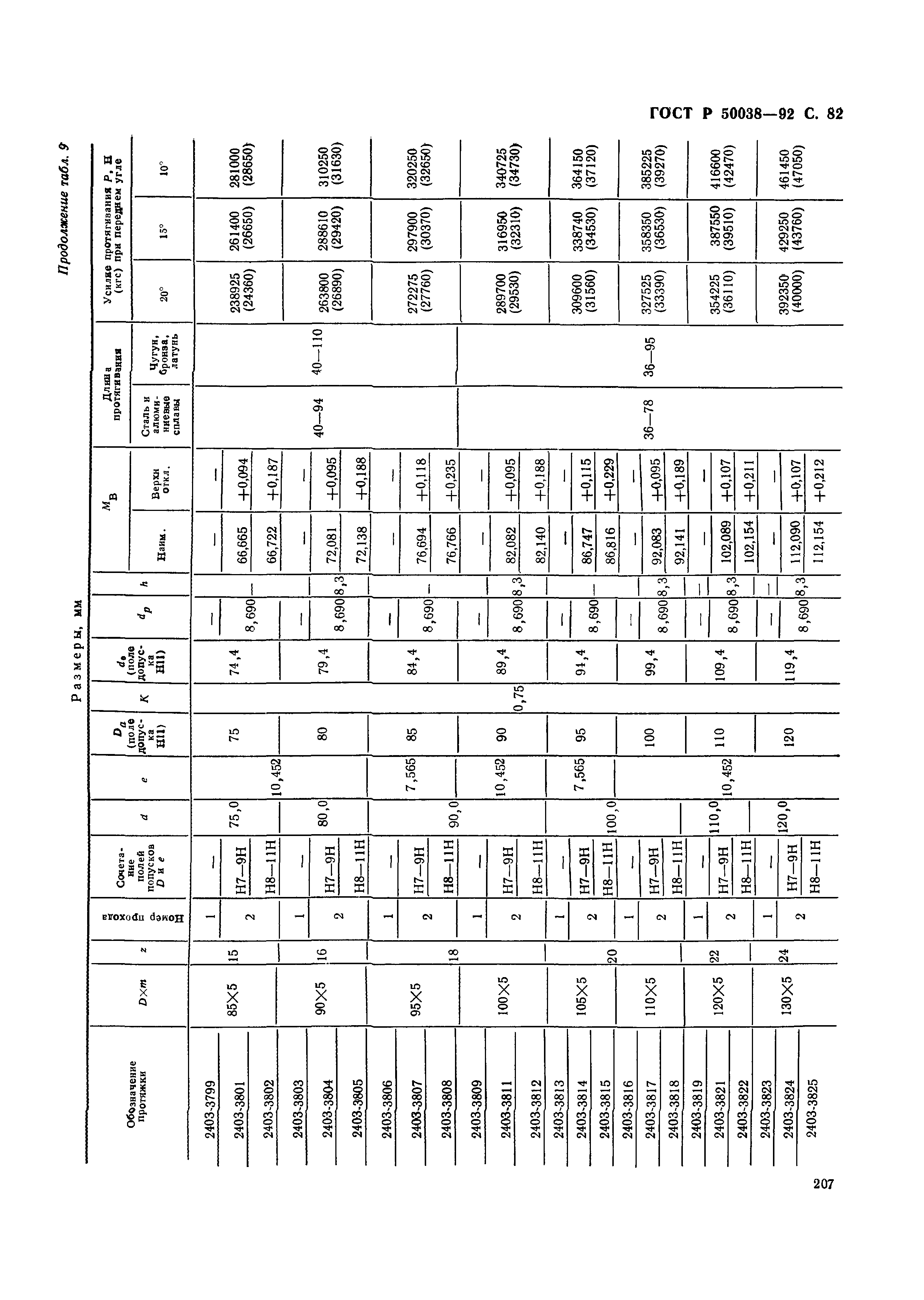 ГОСТ Р 50038-92