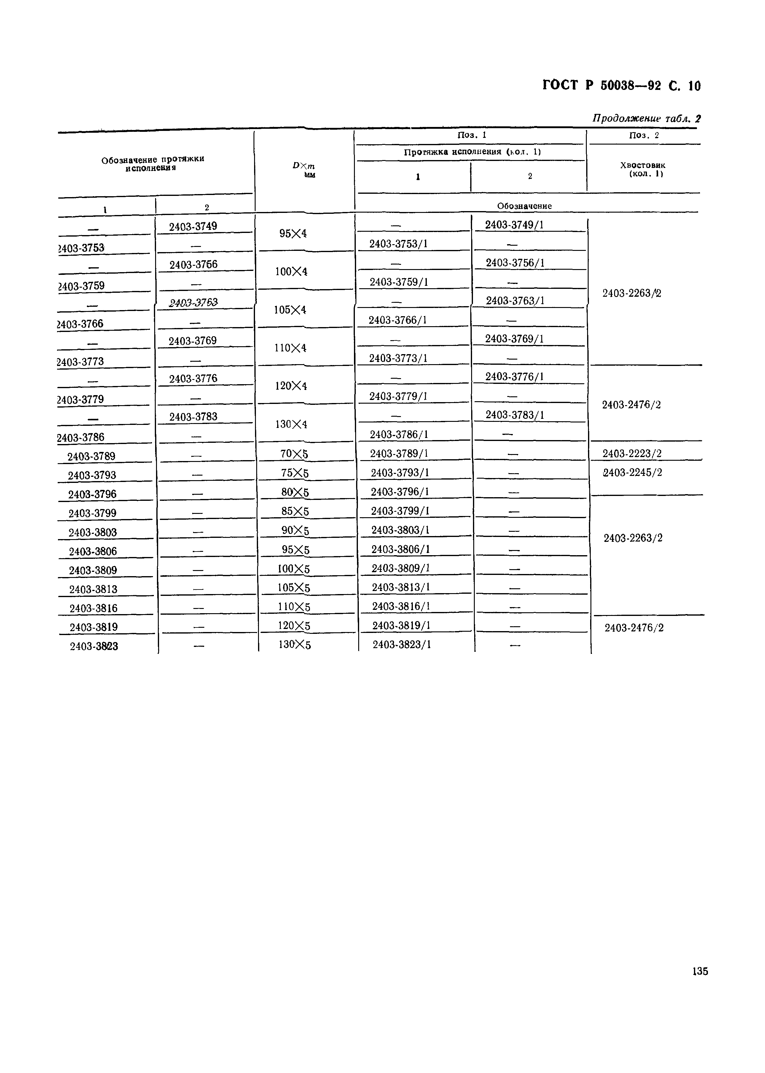 ГОСТ Р 50038-92