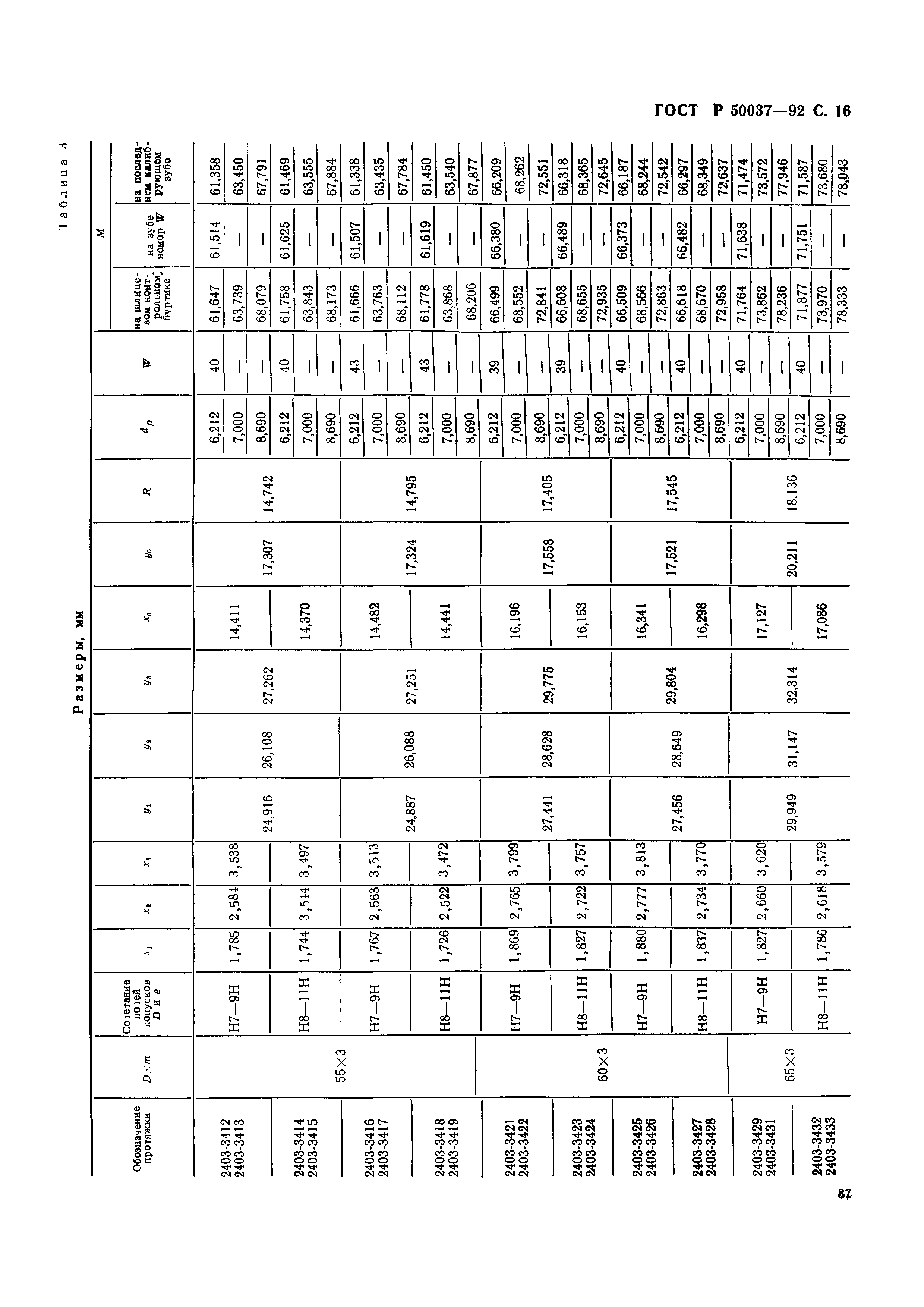 ГОСТ Р 50037-92