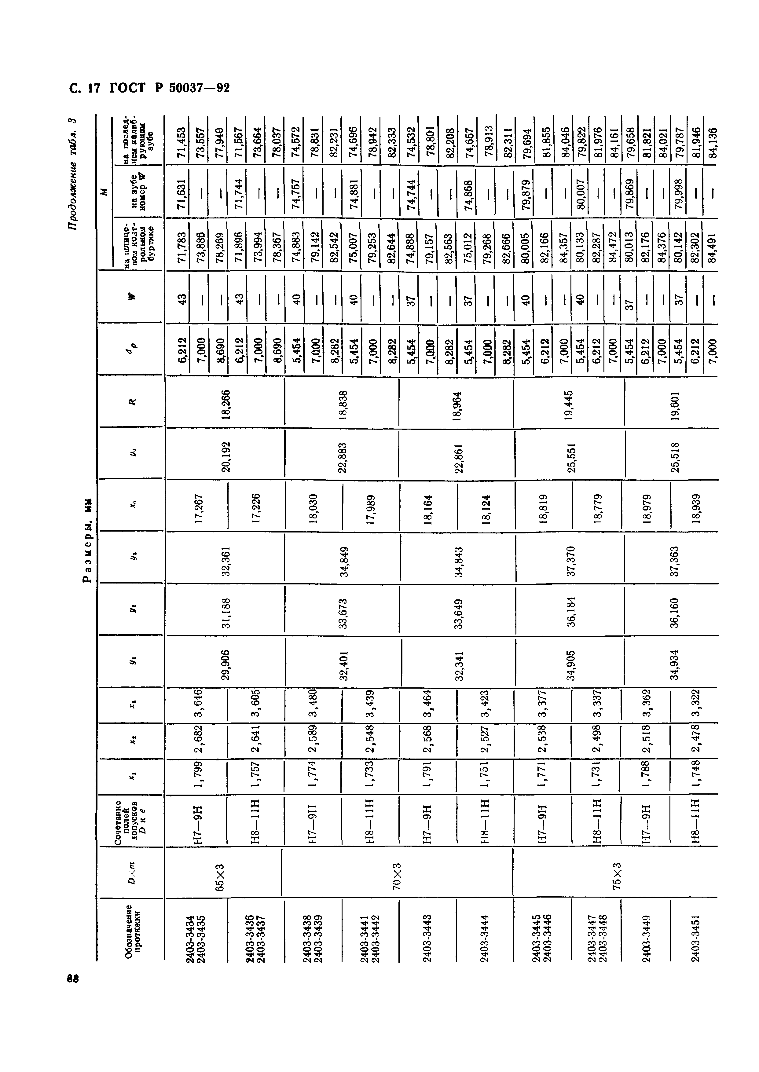 ГОСТ Р 50037-92