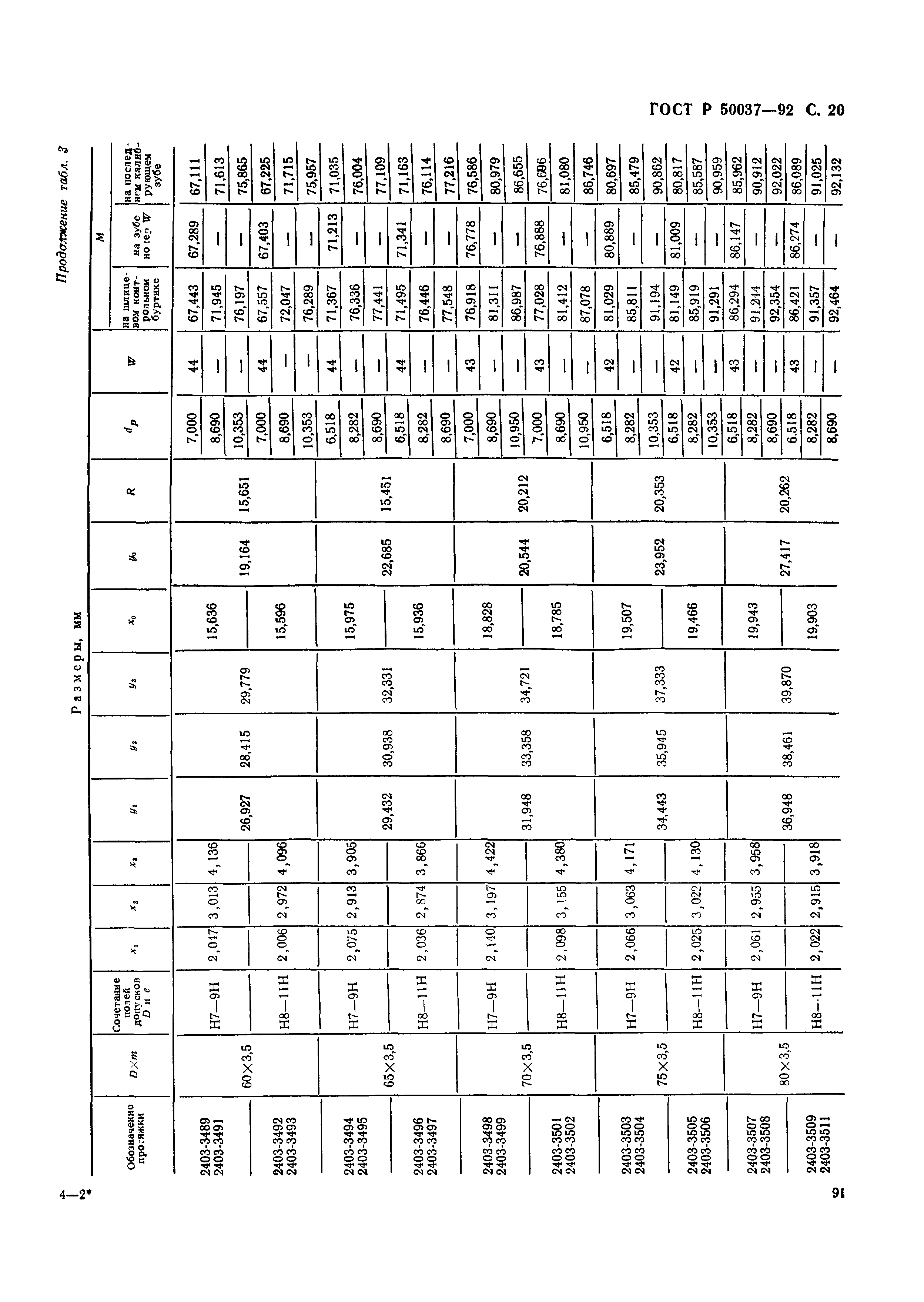 ГОСТ Р 50037-92