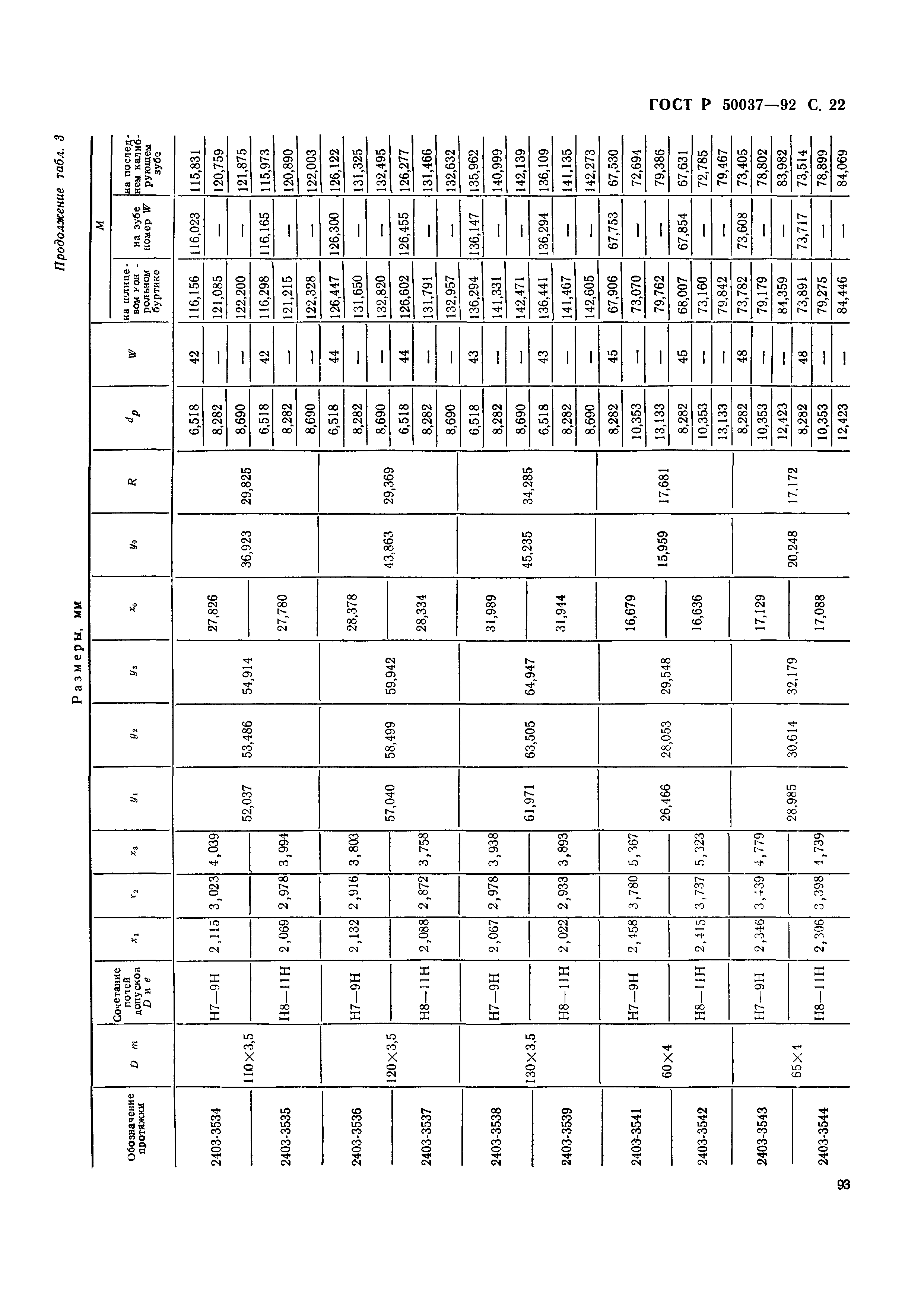 ГОСТ Р 50037-92