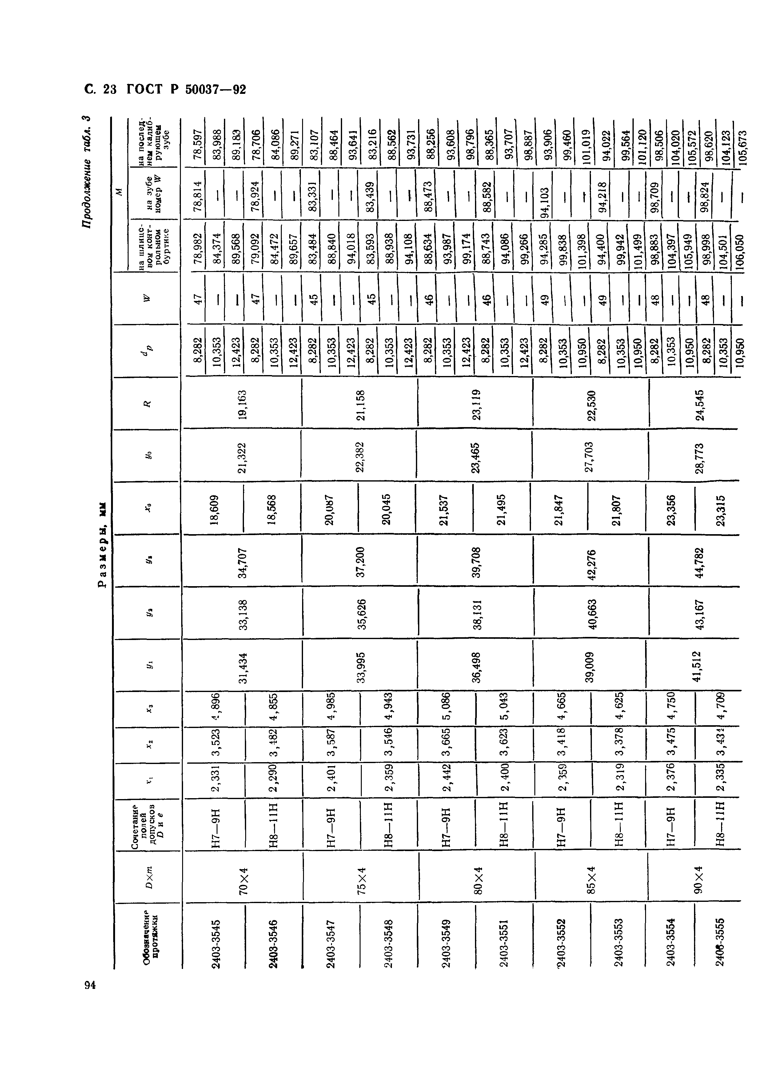 ГОСТ Р 50037-92