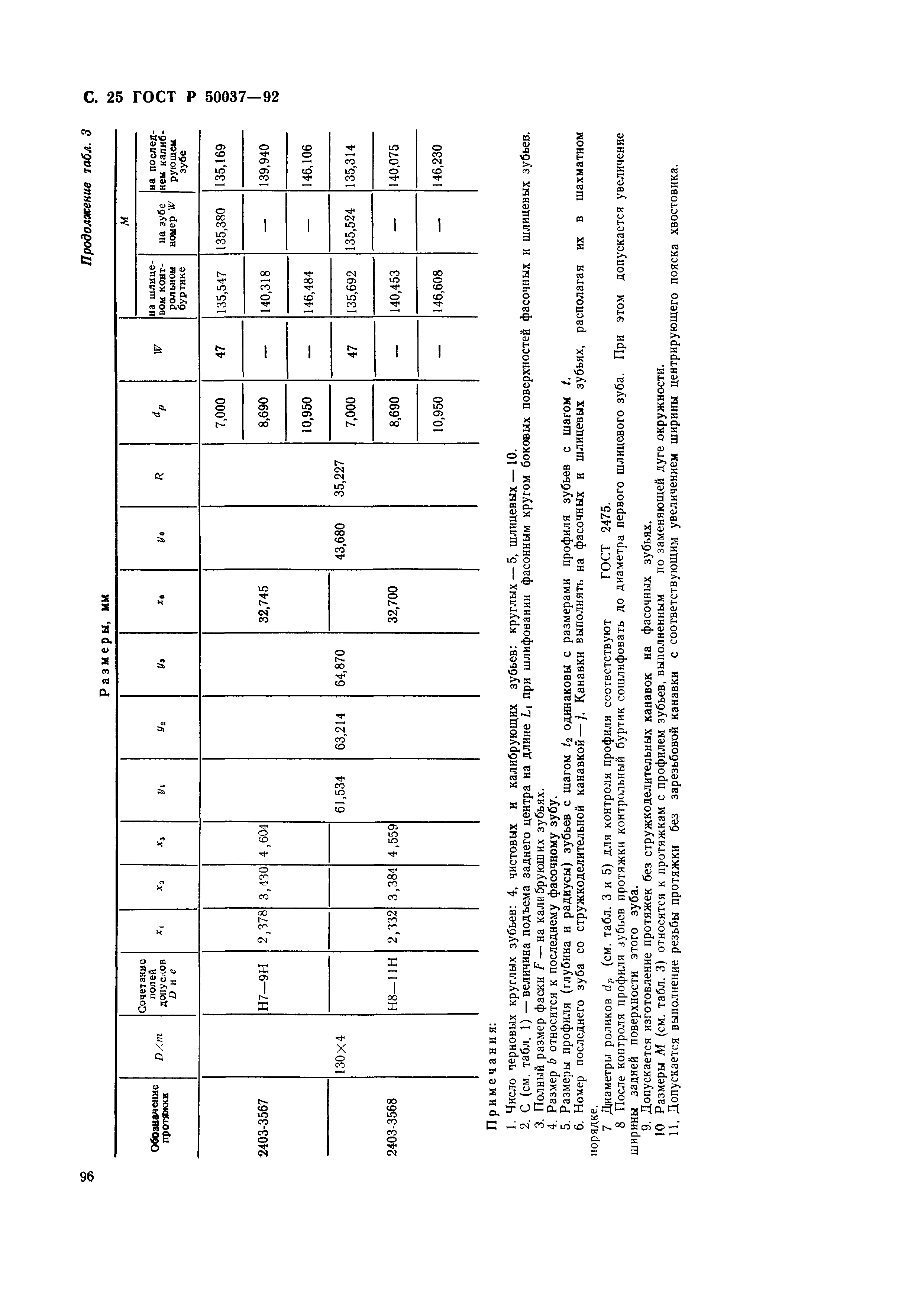 ГОСТ Р 50037-92