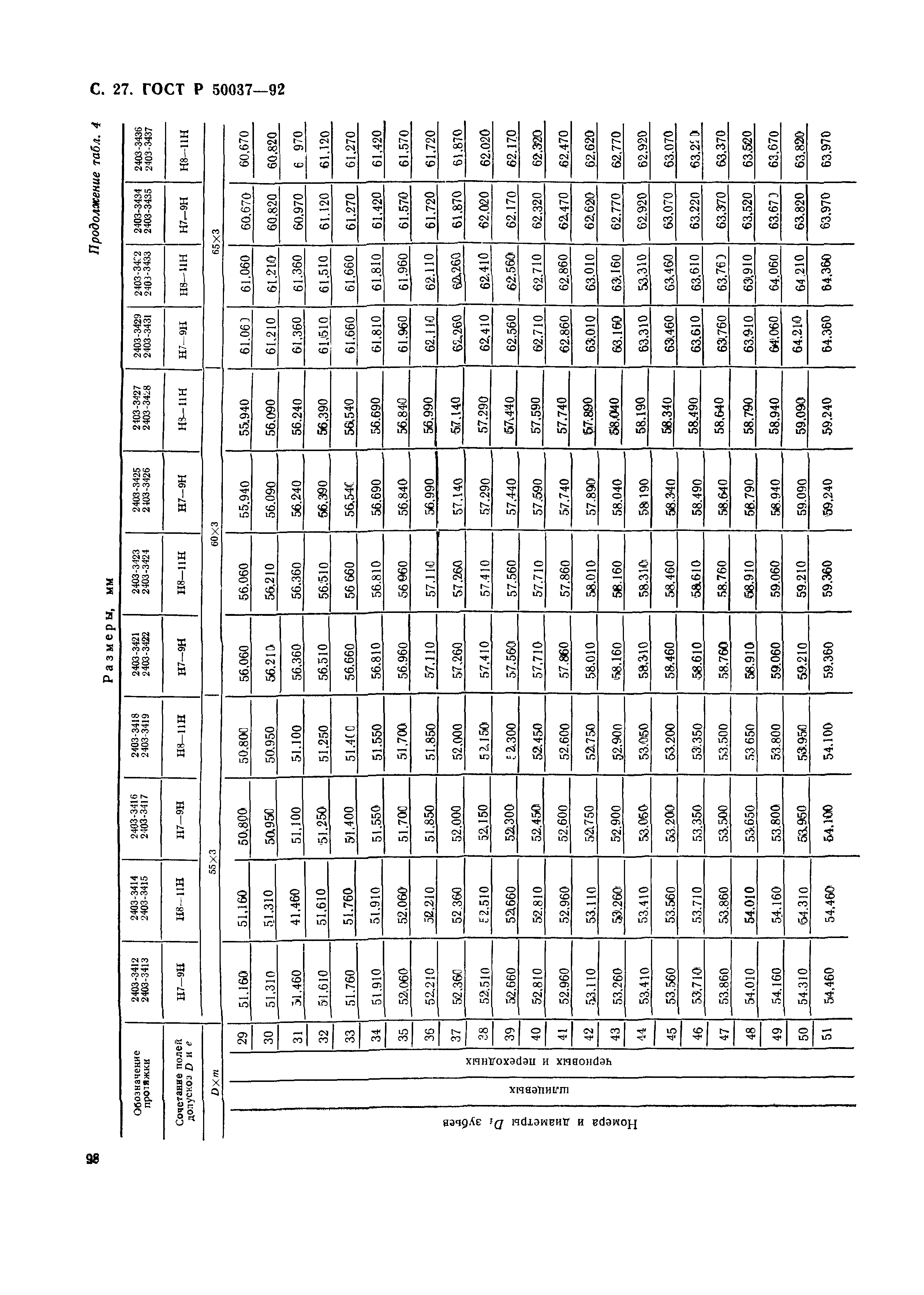 ГОСТ Р 50037-92