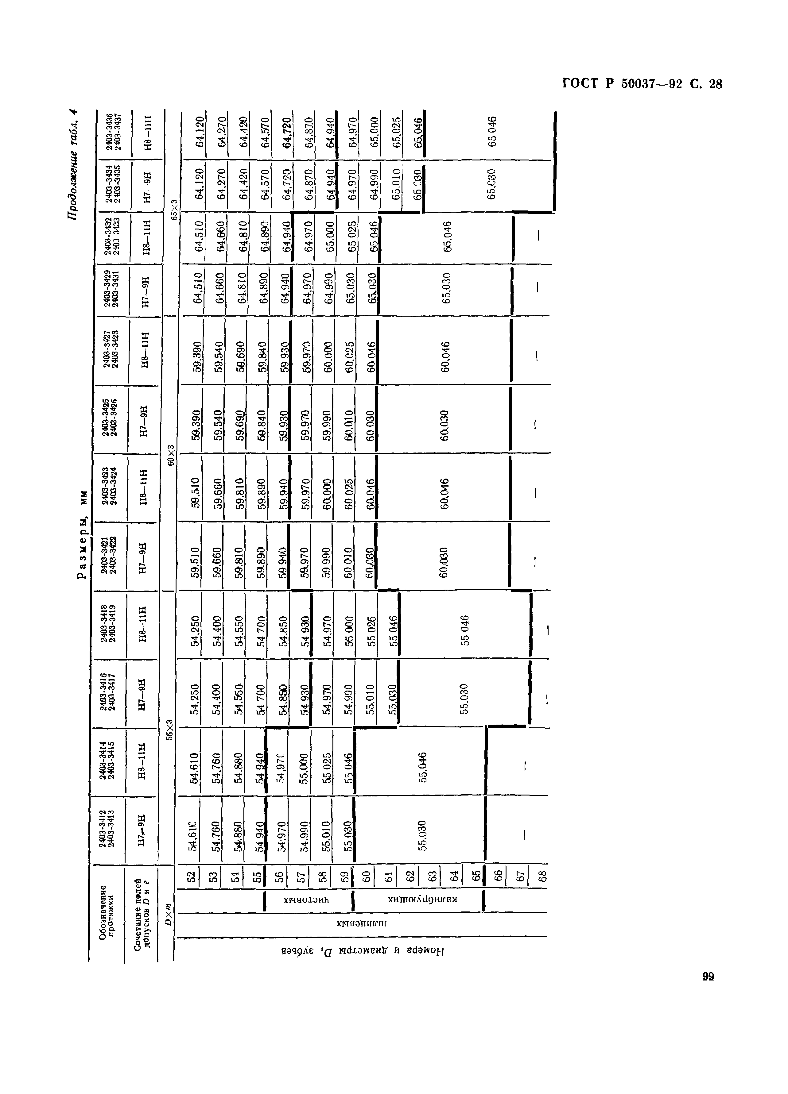 ГОСТ Р 50037-92