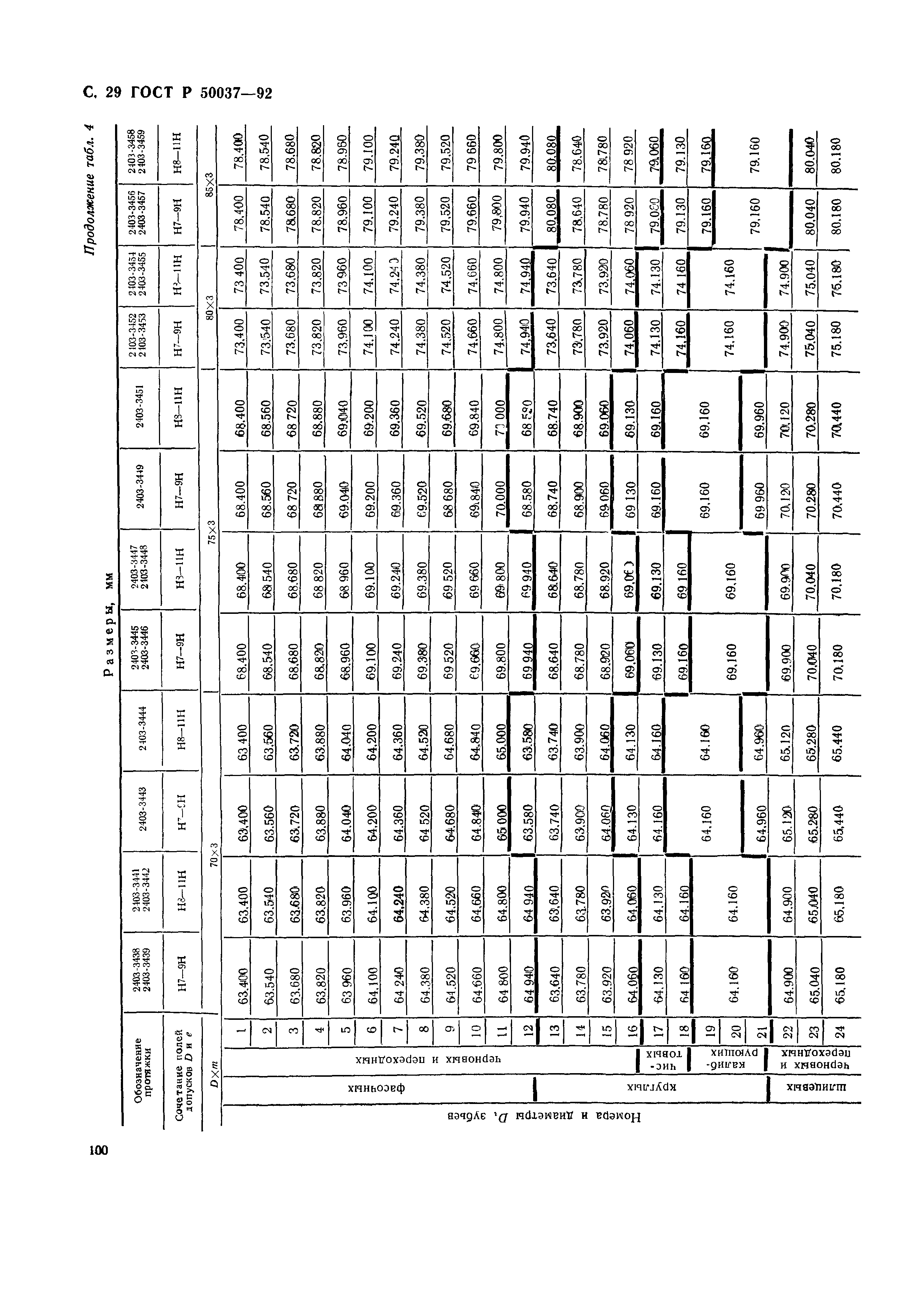 ГОСТ Р 50037-92