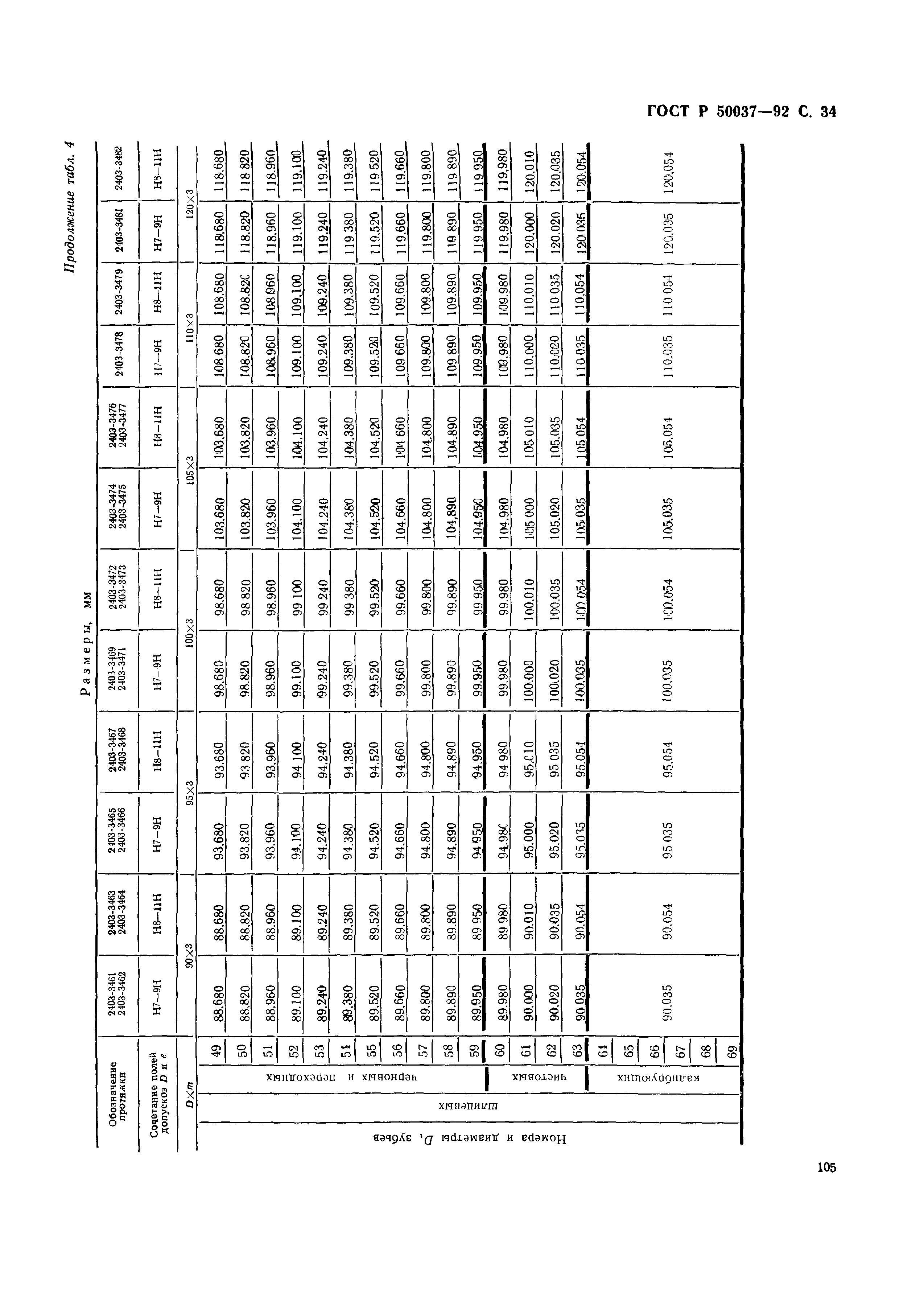 ГОСТ Р 50037-92