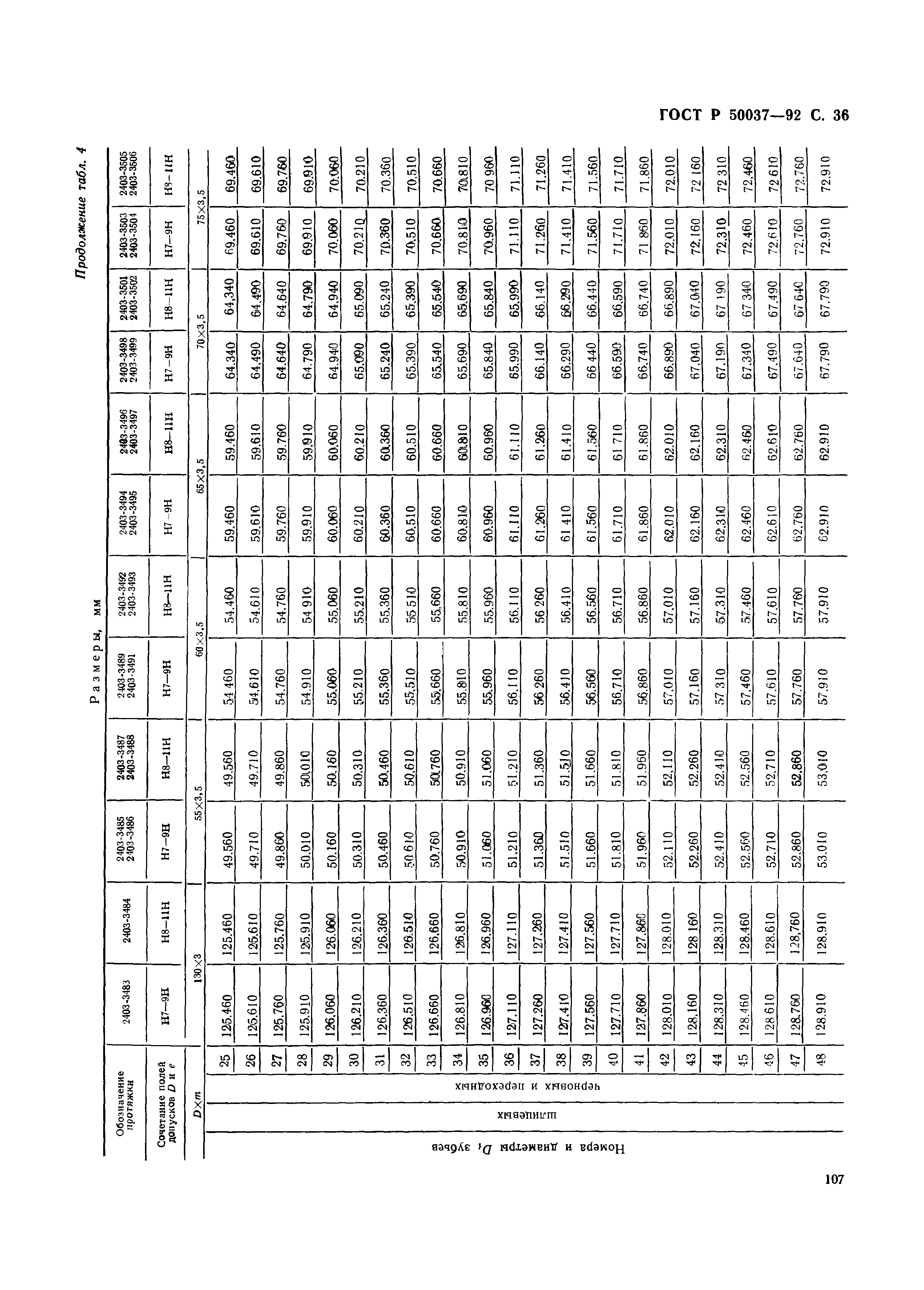 ГОСТ Р 50037-92