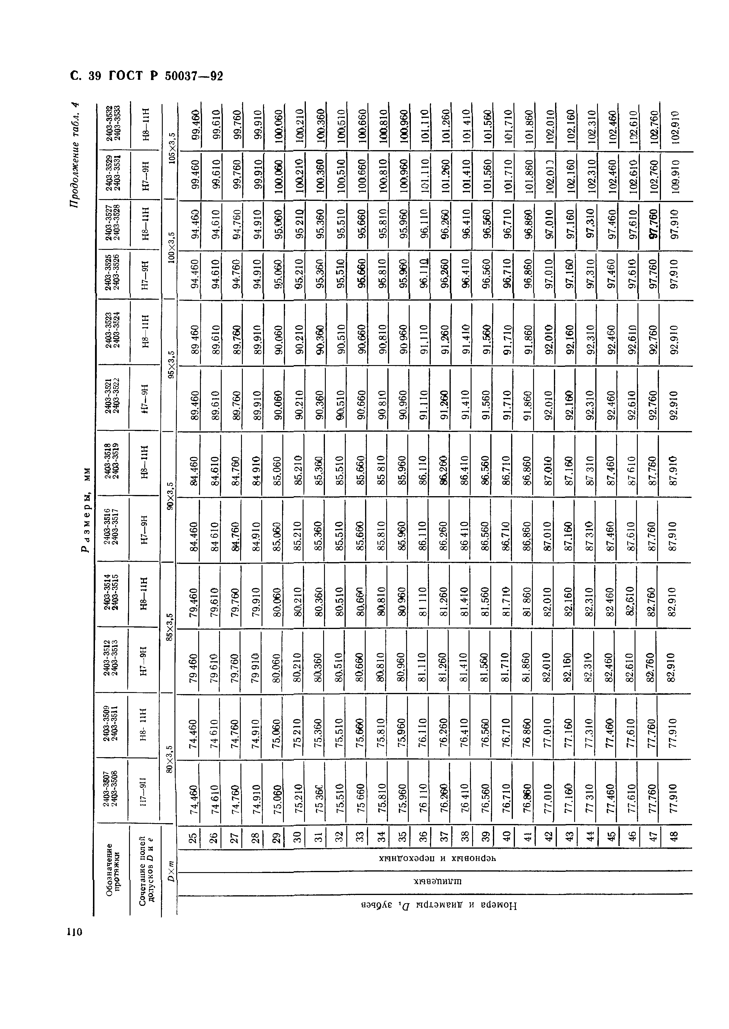 ГОСТ Р 50037-92