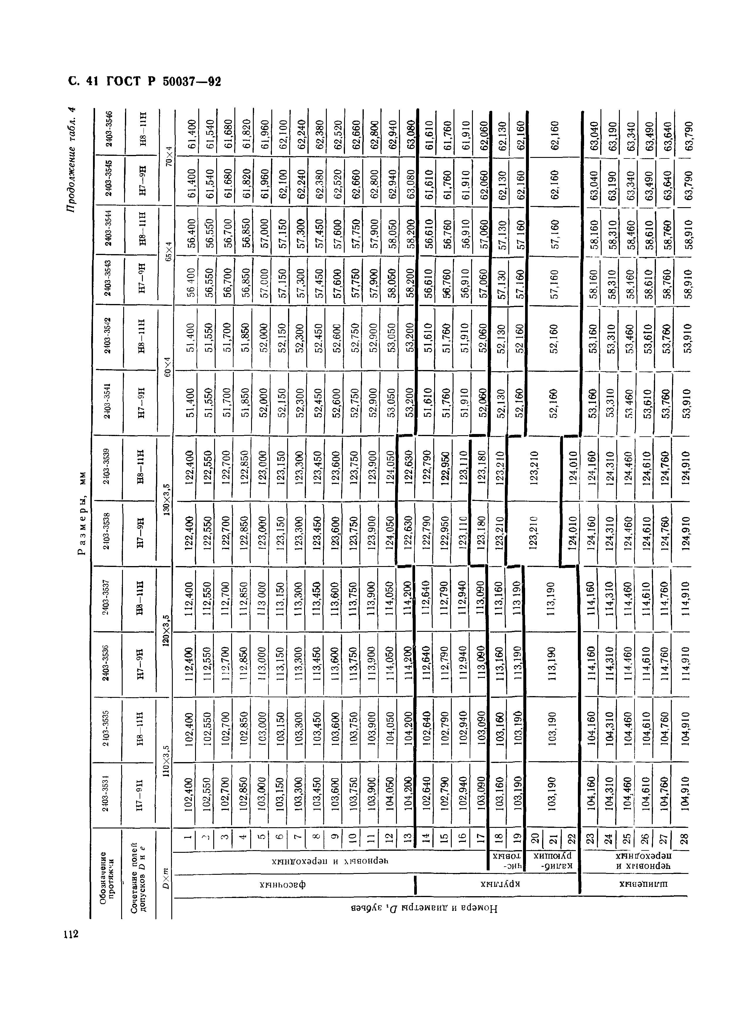 ГОСТ Р 50037-92