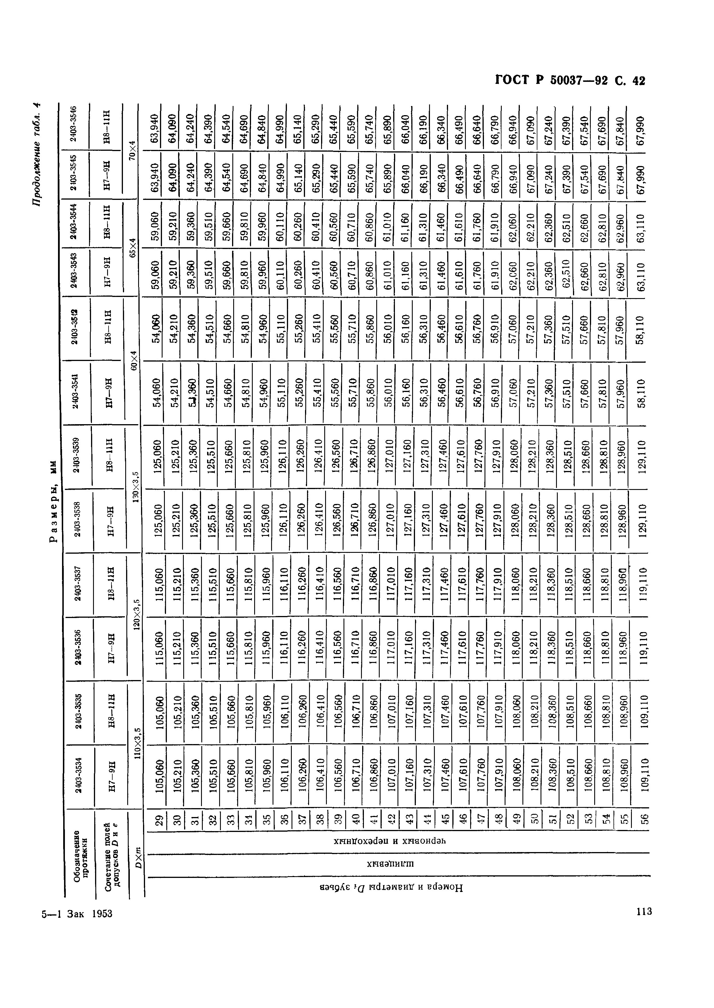 ГОСТ Р 50037-92