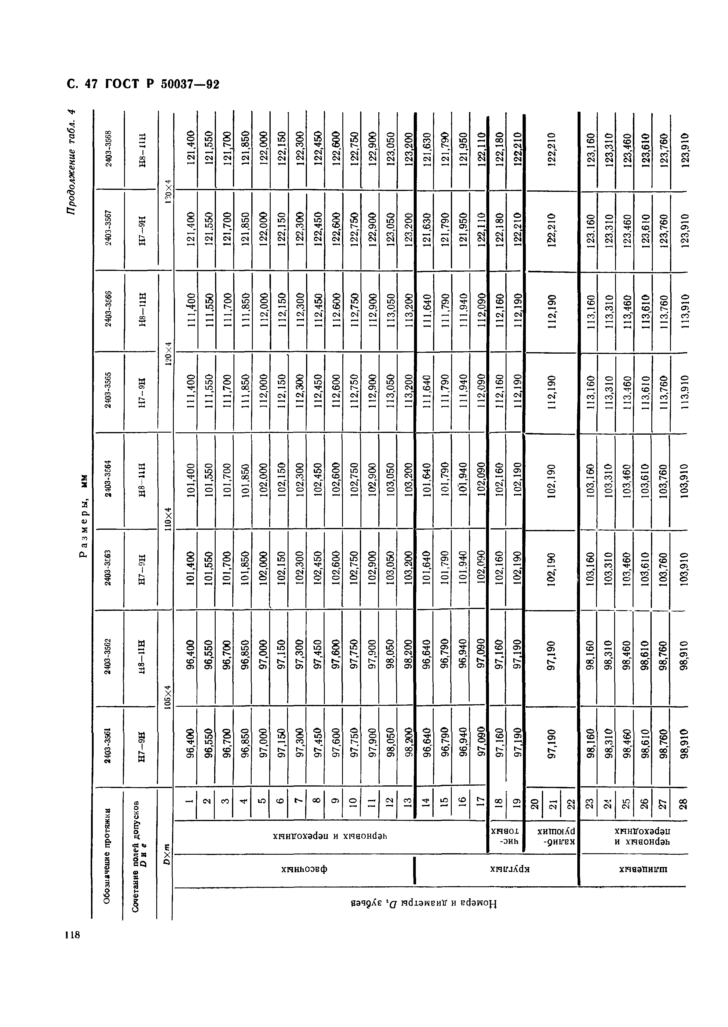 ГОСТ Р 50037-92