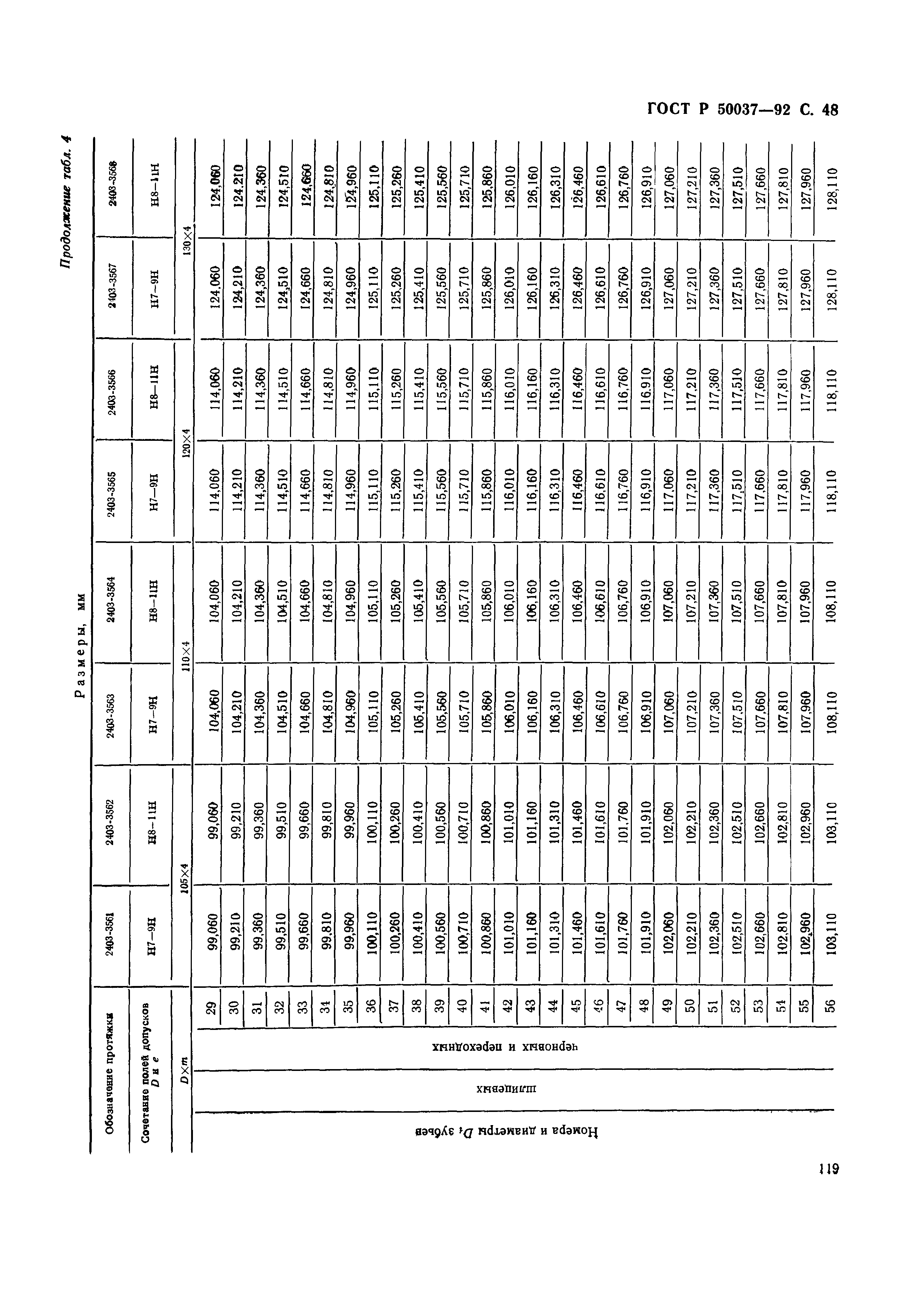 ГОСТ Р 50037-92