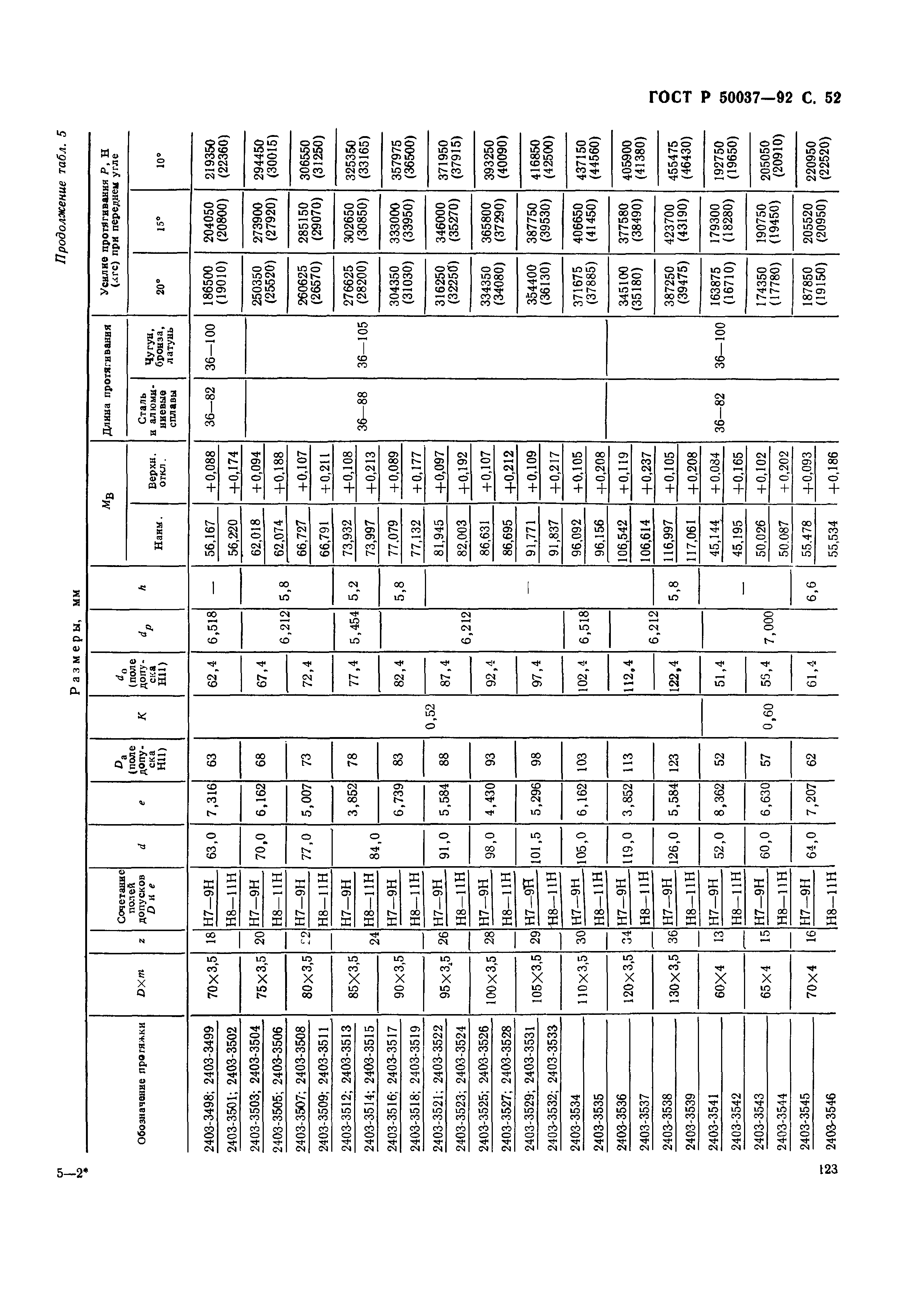 ГОСТ Р 50037-92