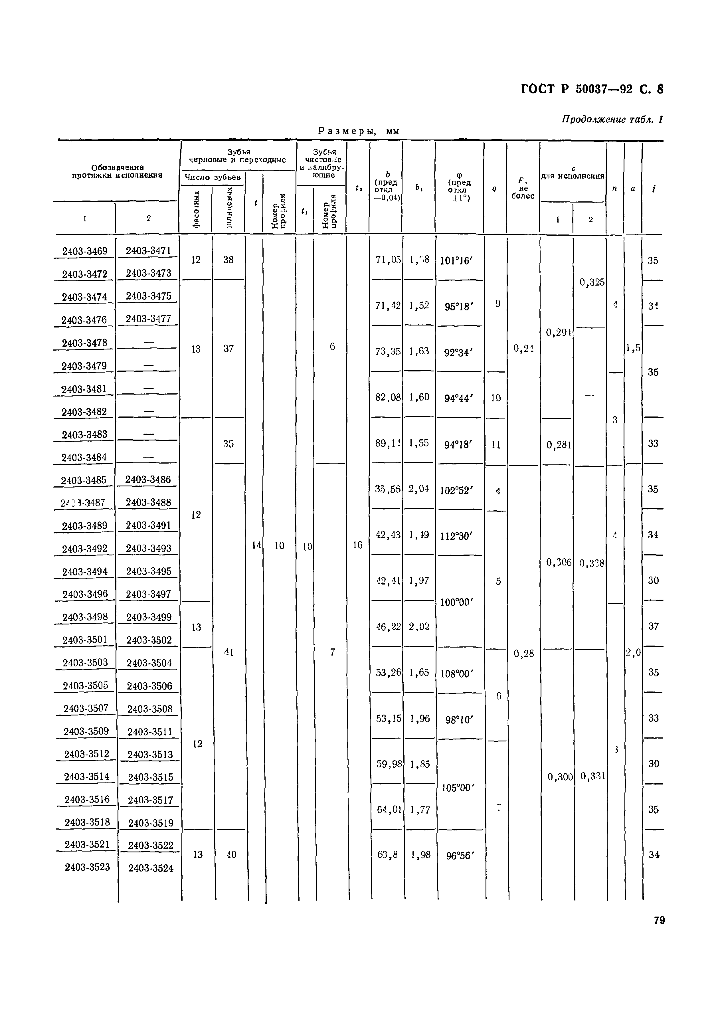 ГОСТ Р 50037-92