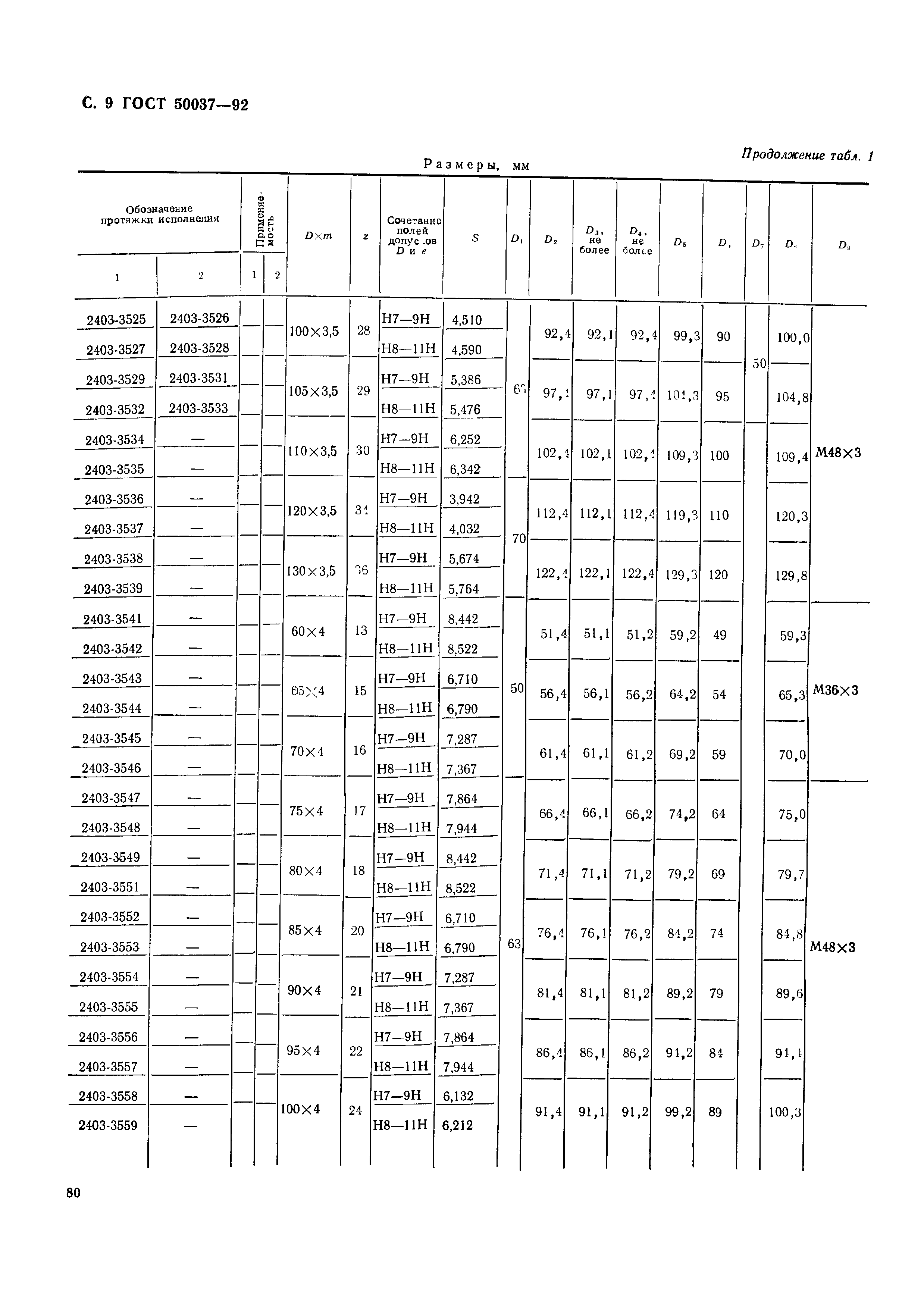 ГОСТ Р 50037-92