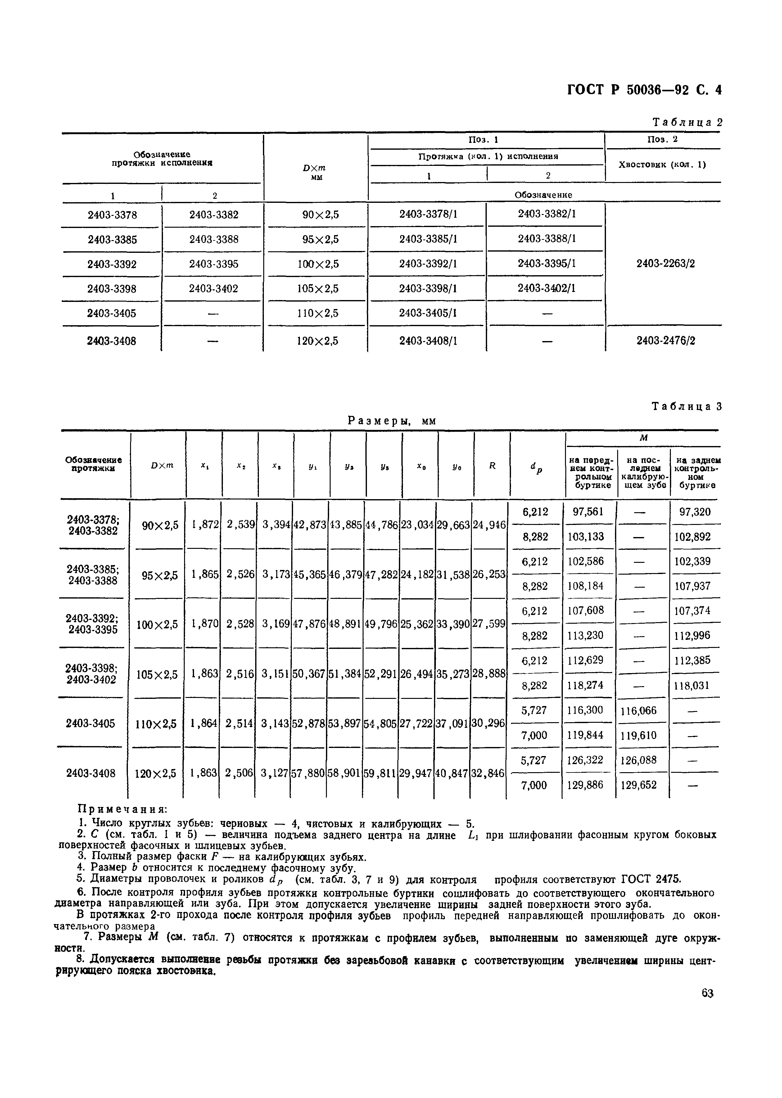 ГОСТ Р 50036-92