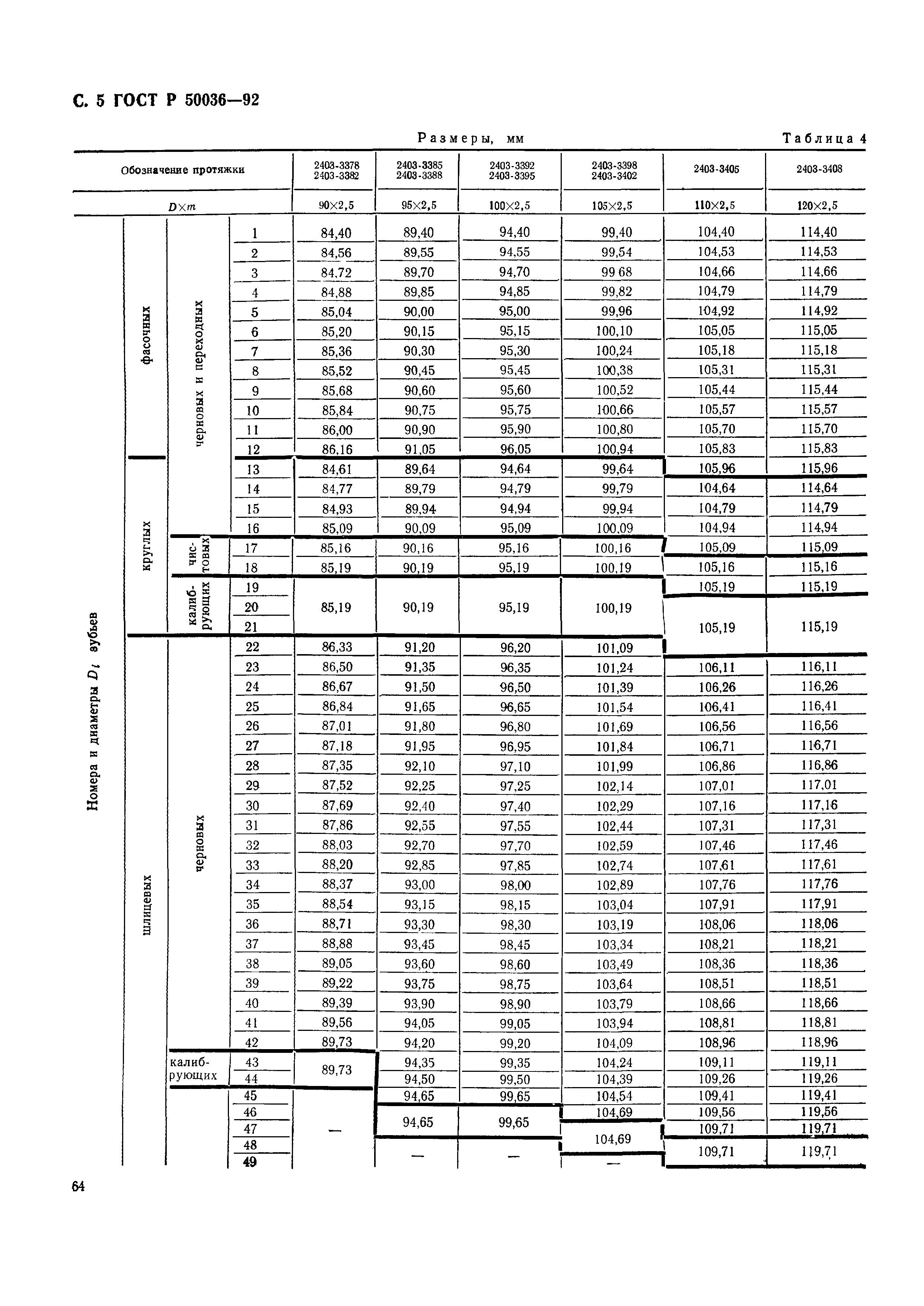 ГОСТ Р 50036-92