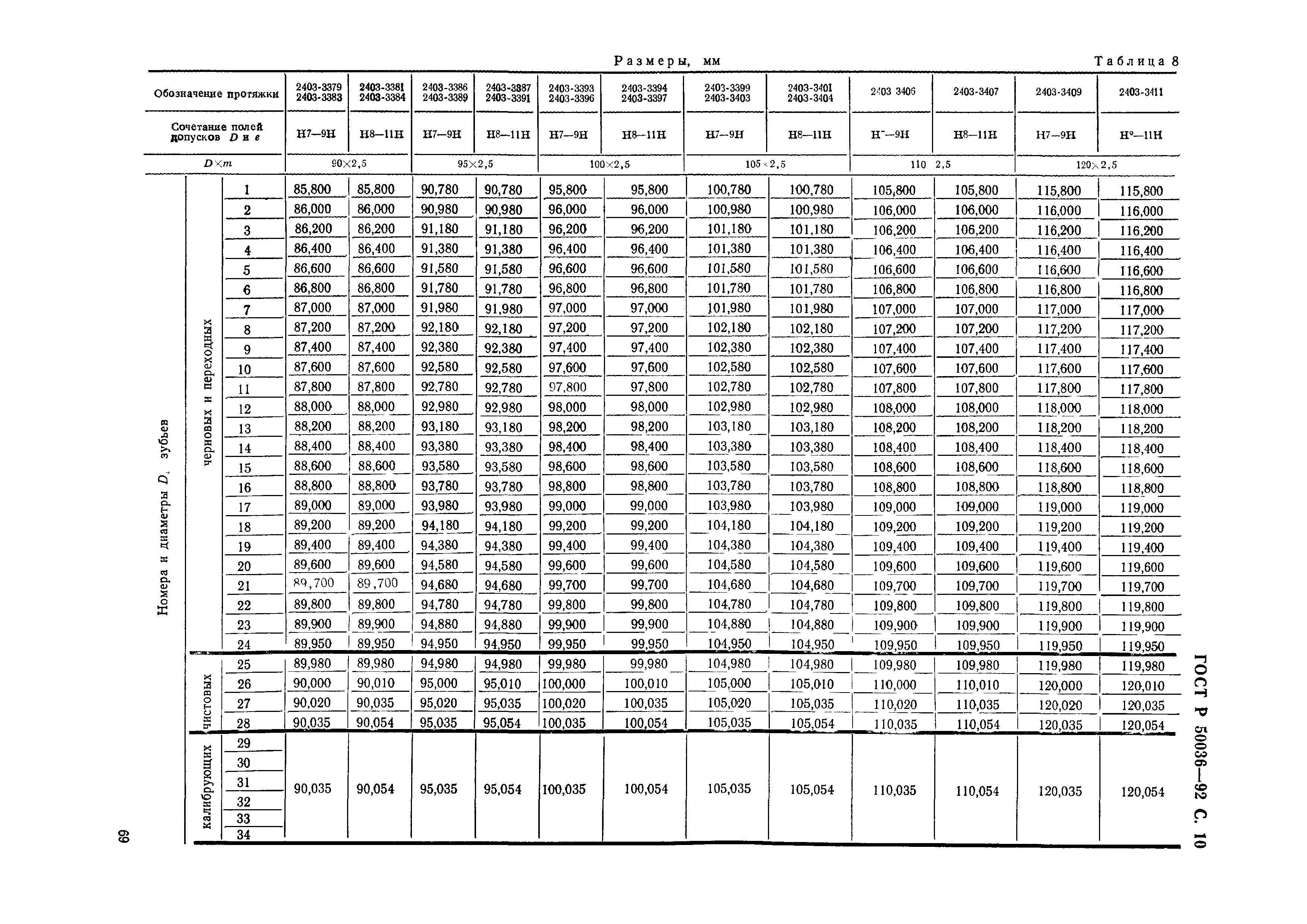 ГОСТ Р 50036-92