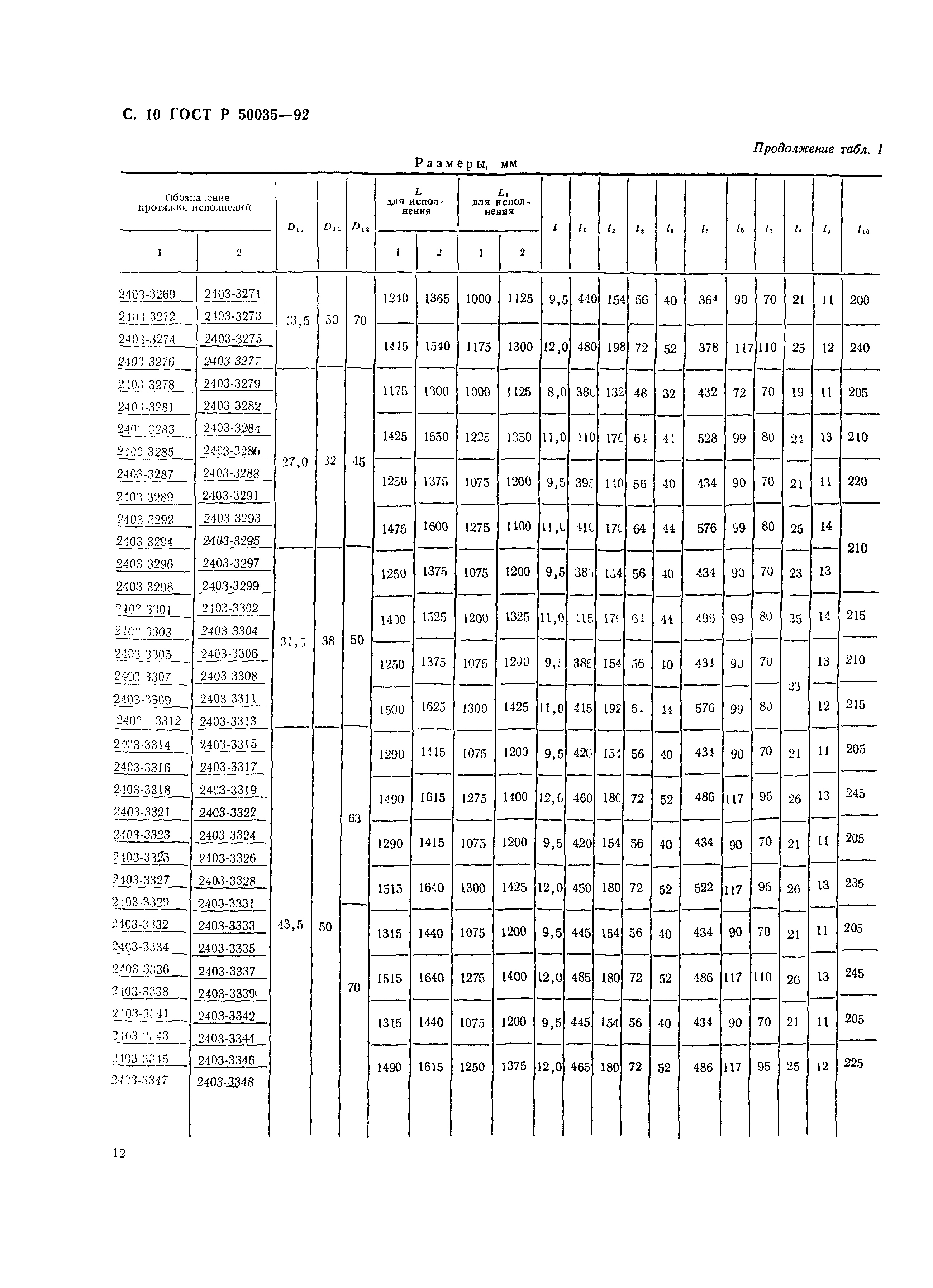 ГОСТ Р 50035-92